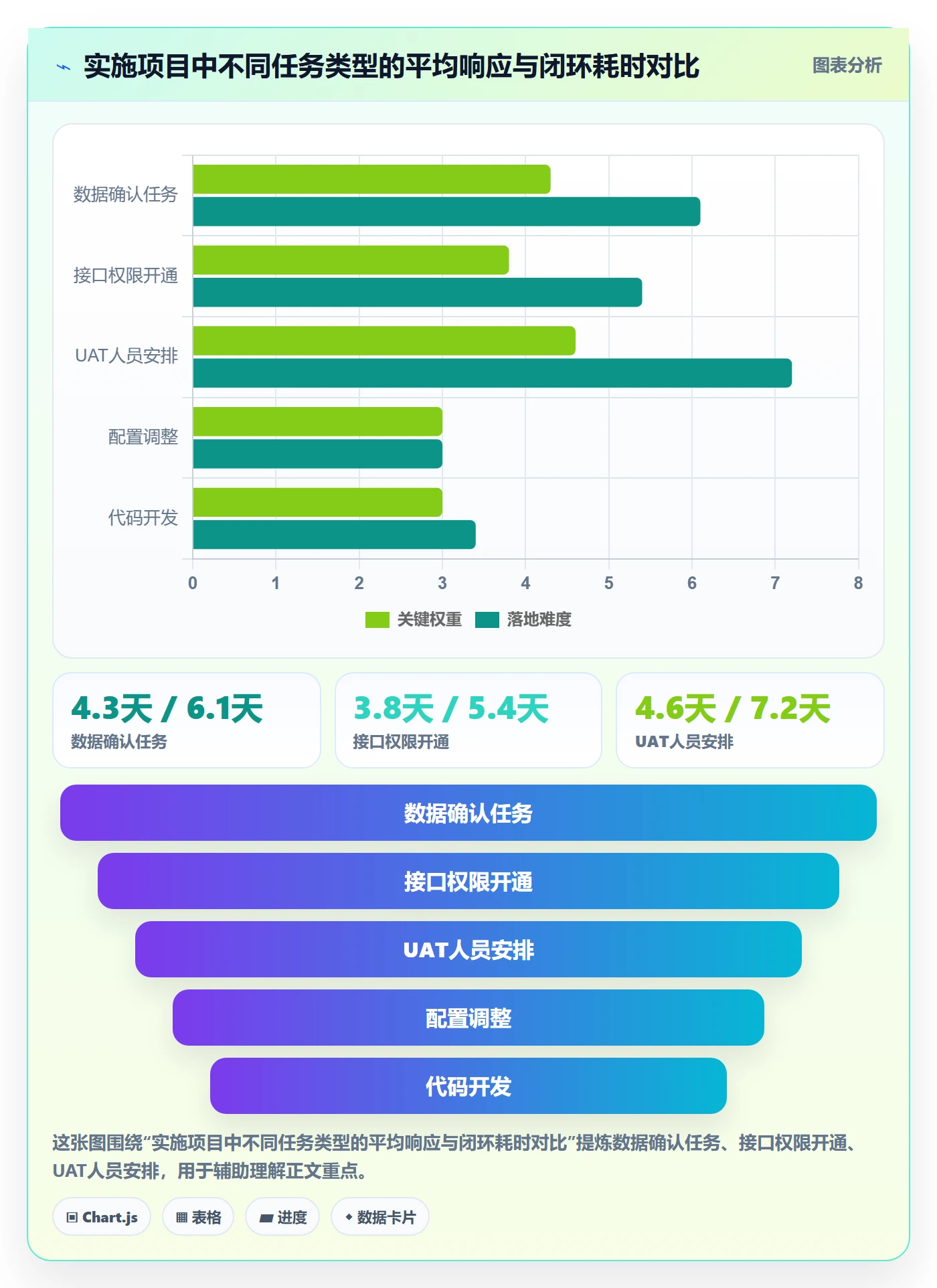 认领落地方案:实施团队开展任务分派的入门指南案例解析