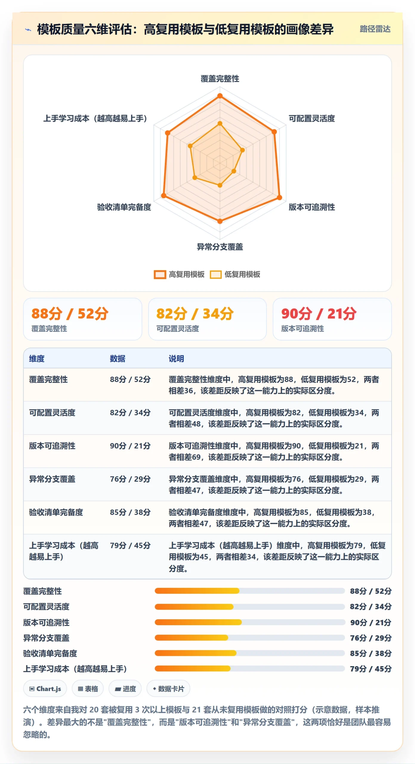标准项目管理指南：实施团队如何做好项目模板，落地方案全流程