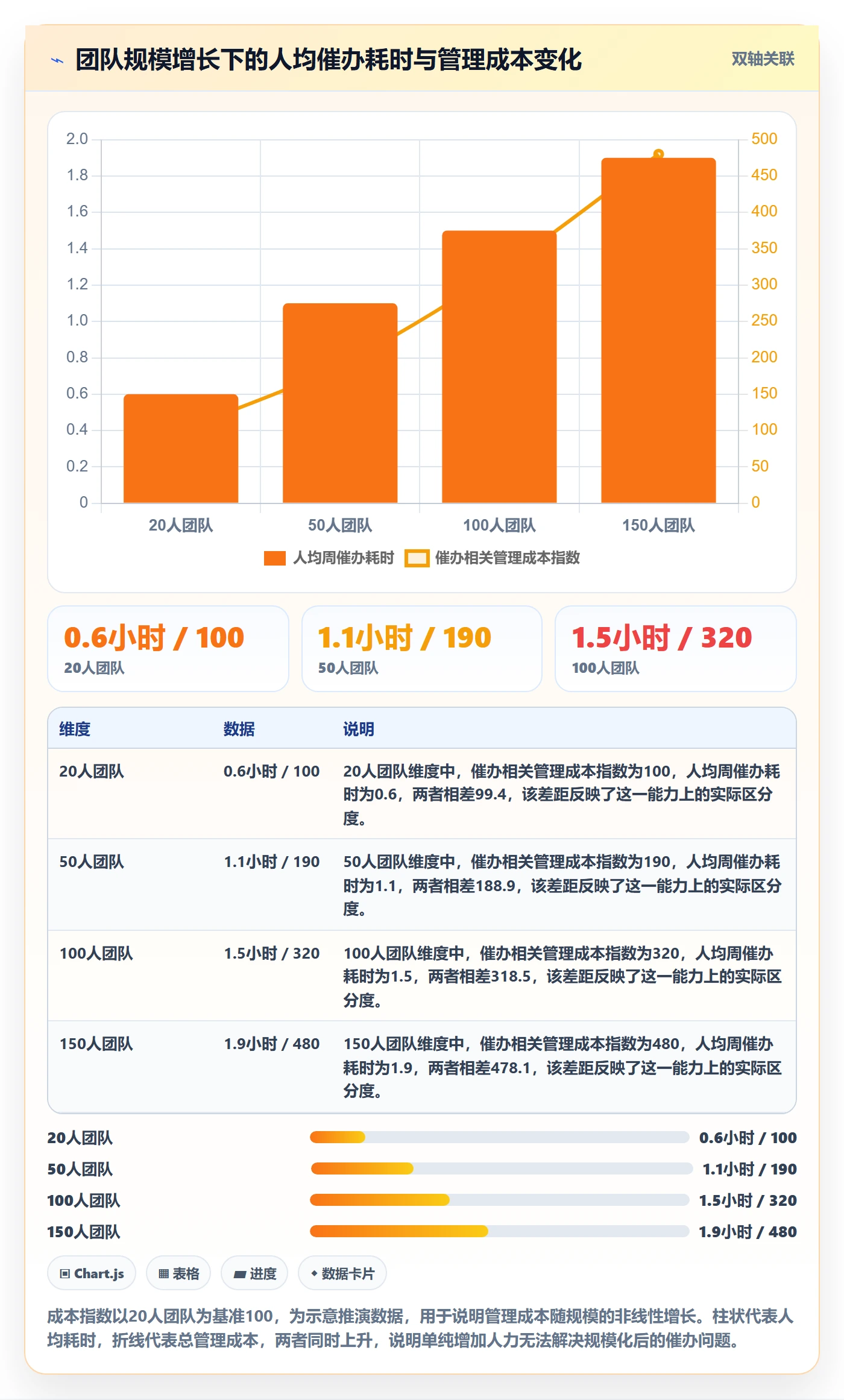 催办管理方法大全:项目经理任务提醒风险控制落地清单