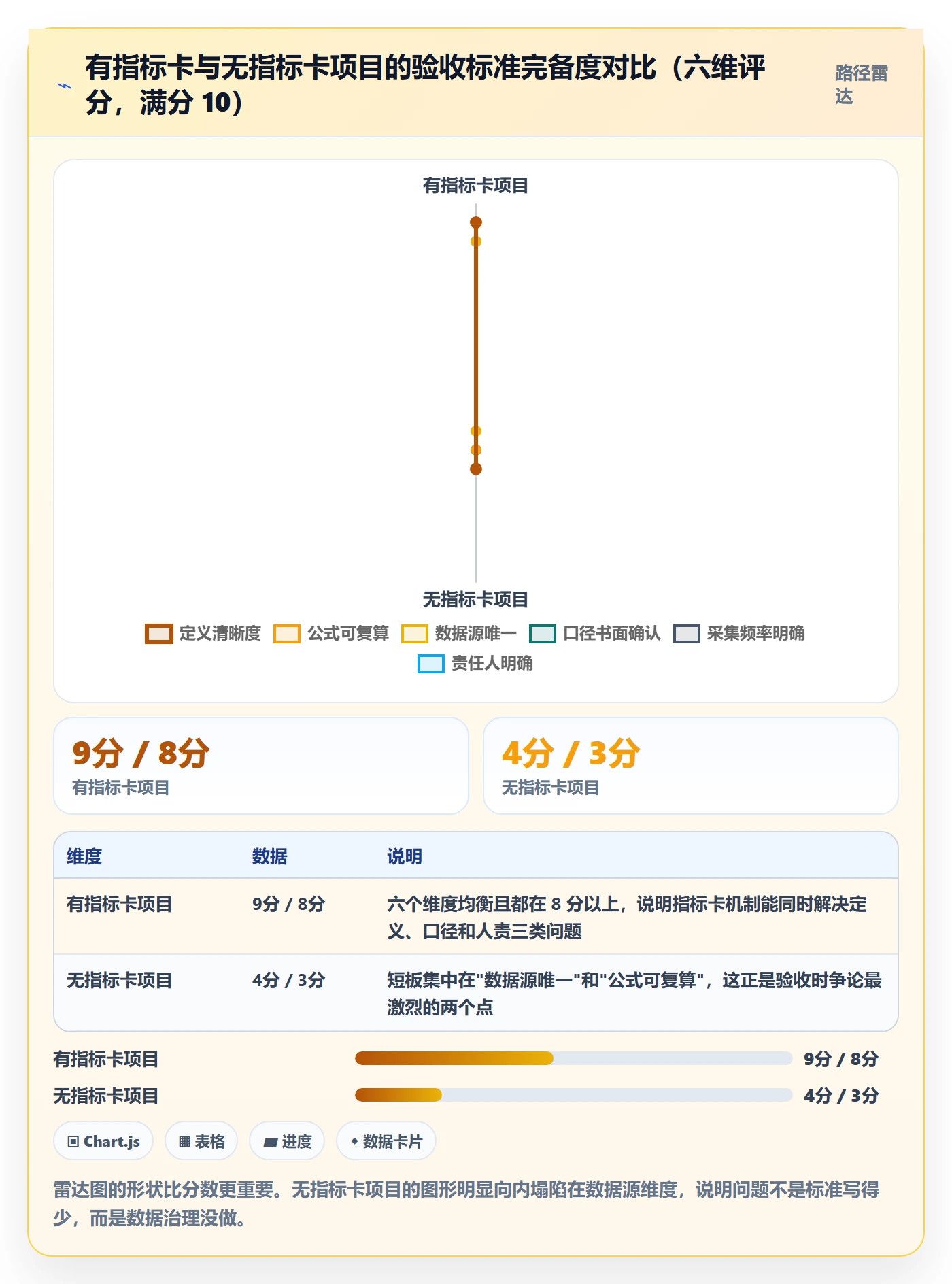 验收标准最佳实践:项目负责人项目目标数据分析,常见问题