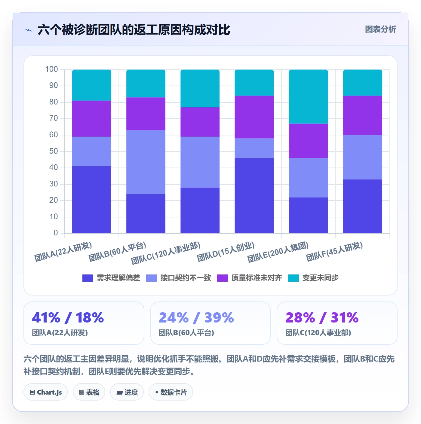 完成实操方法:项目成员提升任务执行效率的协同管理方法与模板