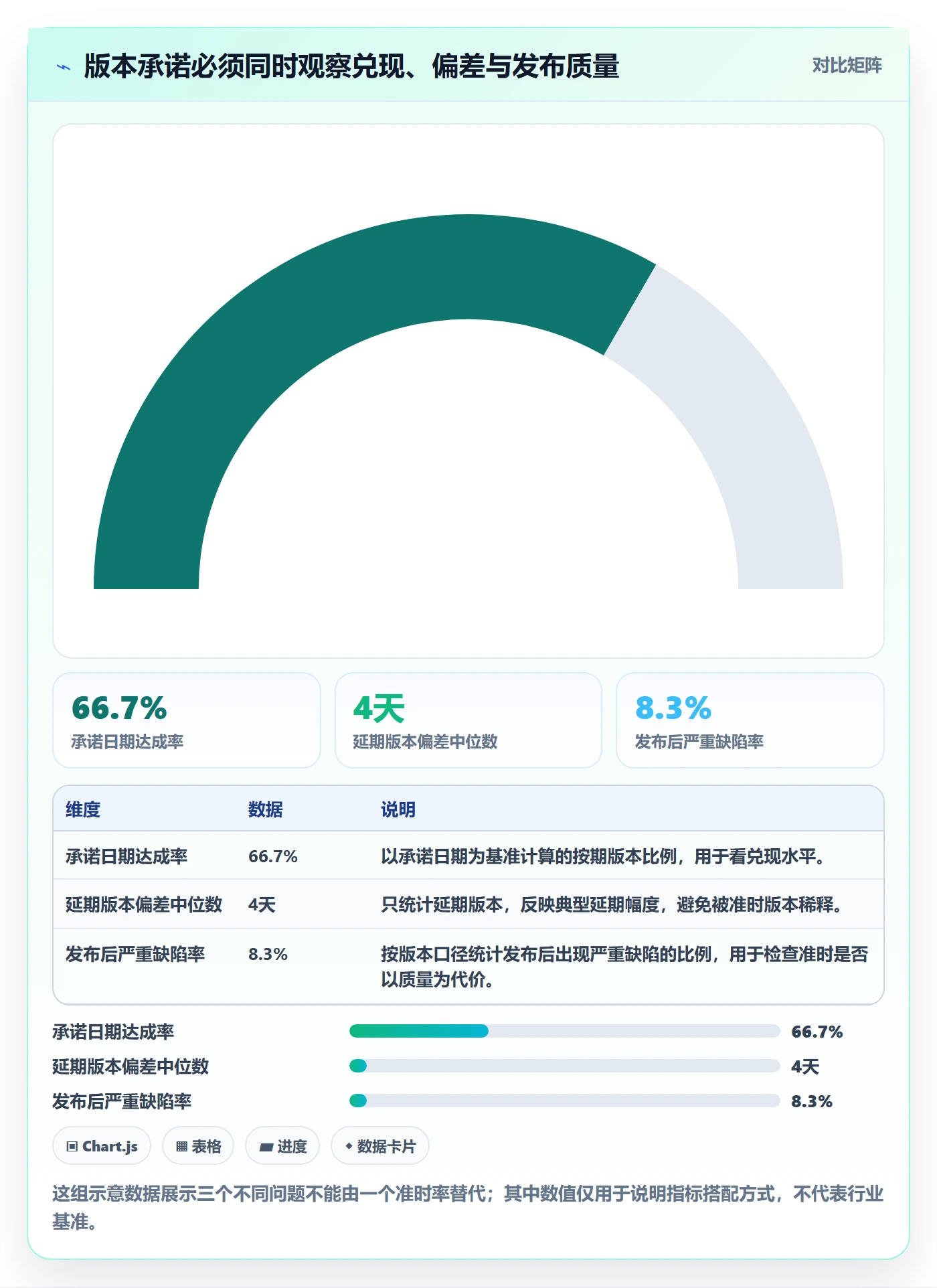 版本发布时间落地方案：项目成员开展版本管理的数据分析案例解析