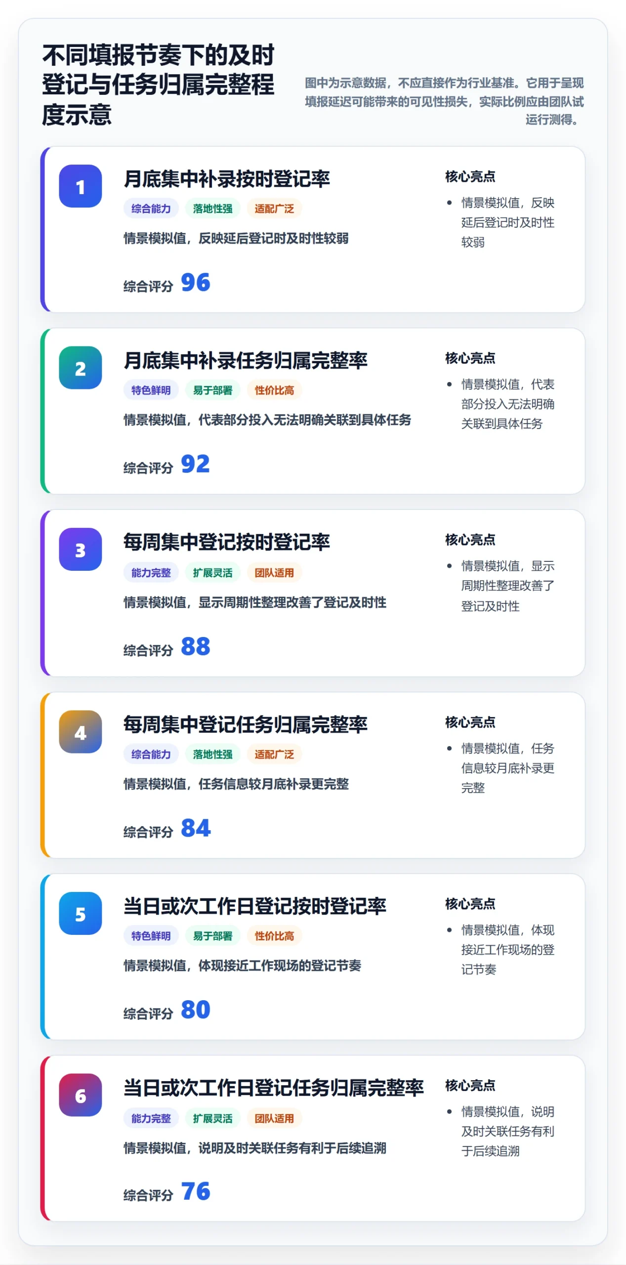 工时统计流程与规范：项目经理工时管理协同管理关键指标
