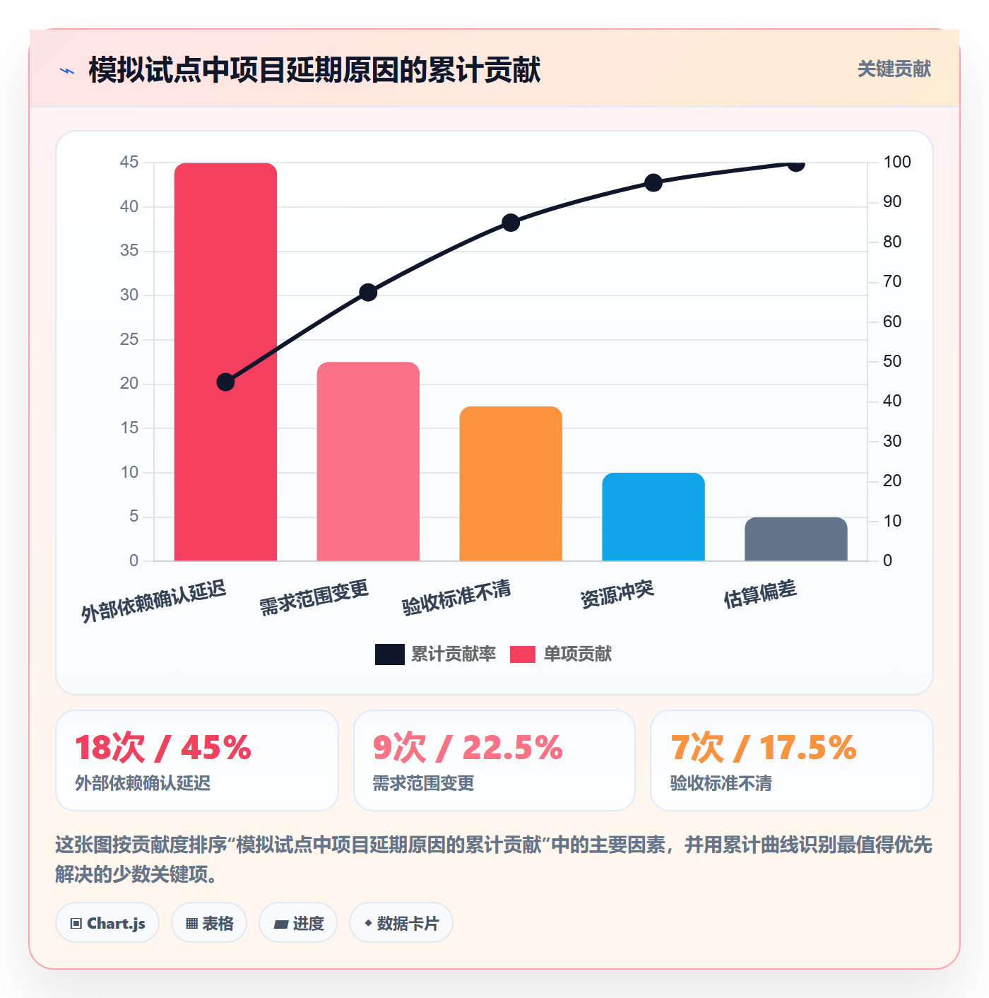 更新记录落地方案：企业管理者开展进度跟踪的协同管理案例解析