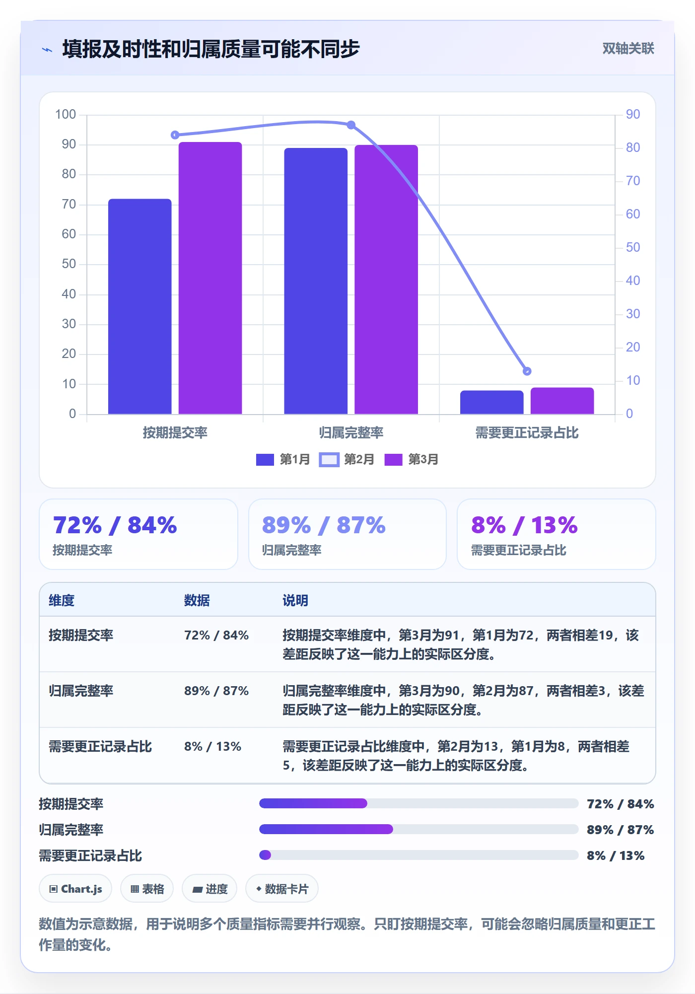填报工时流程与规范:项目经理工时管理制度设计关键指标