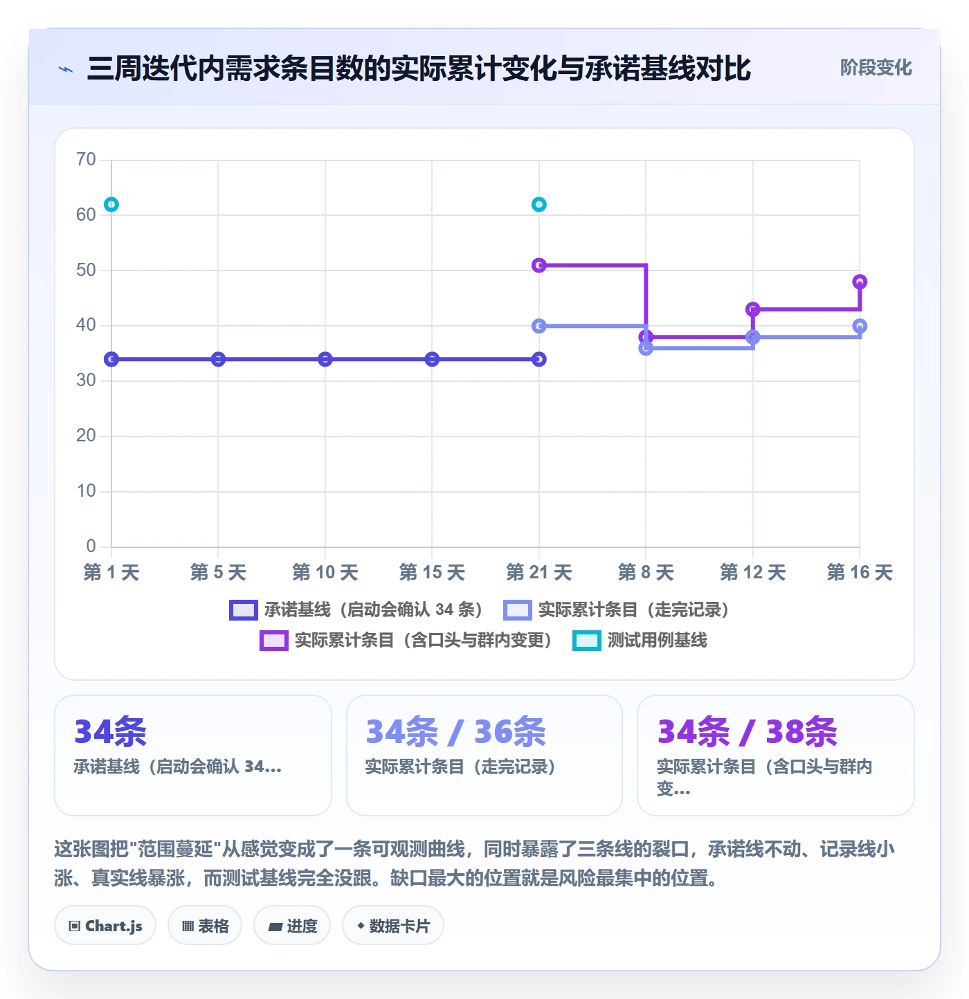项目范围范围变更教程：产品经理协同管理，避坑指南