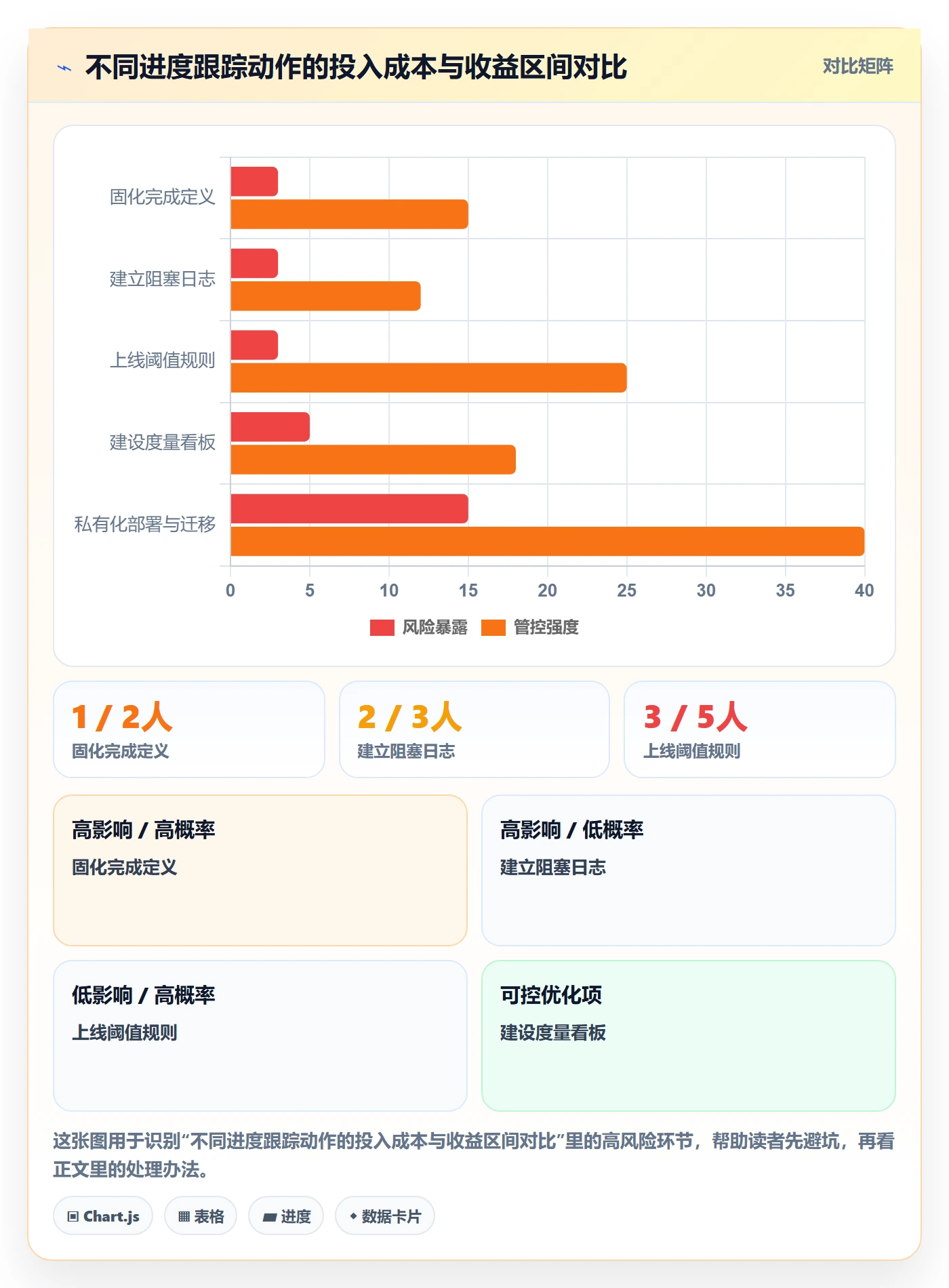 动态实操方法：产品经理提升进度跟踪效率的入门指南方法与模板