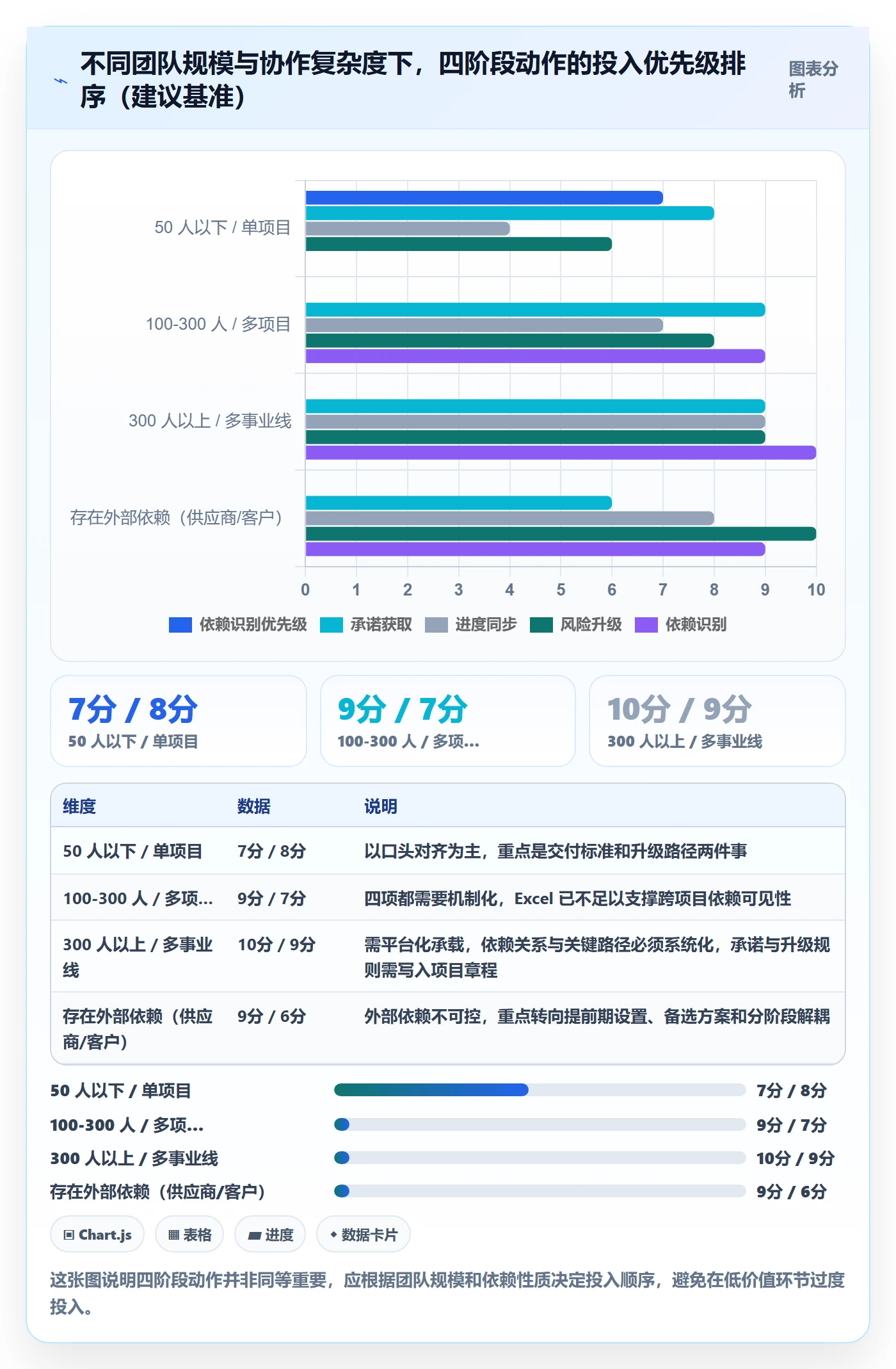 任务依赖如何做好前置任务?跨部门团队风险控制与操作步骤