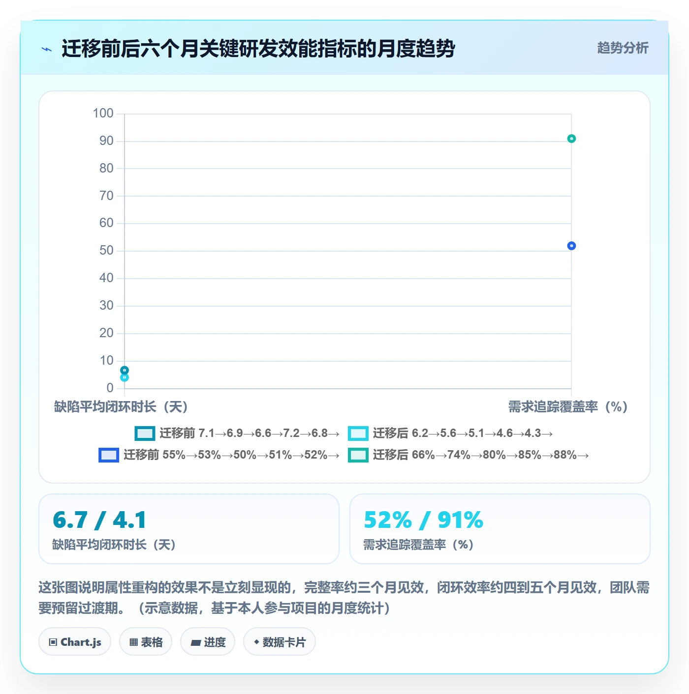任务属性分类教程:研发团队效率提升,避坑指南
