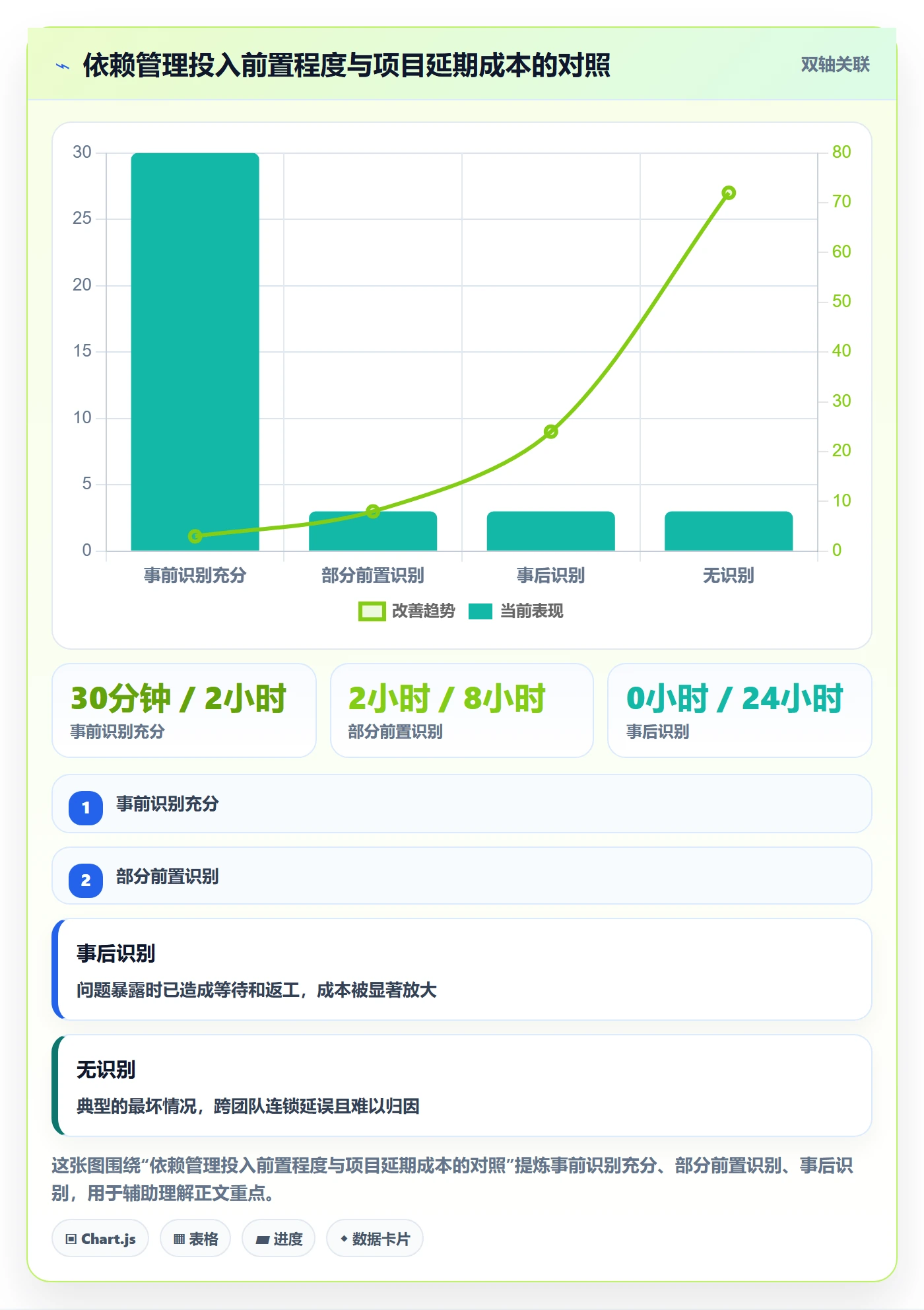 SS最佳实践:产品经理任务依赖协同管理,常见问题