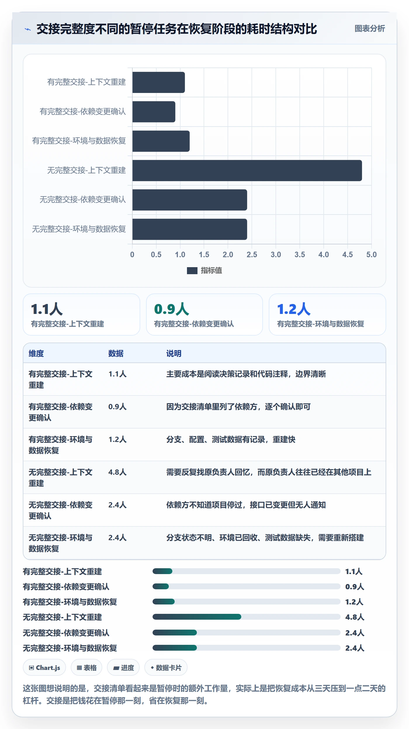 暂停管理指南:研发团队如何做好任务执行,最佳实践全流程