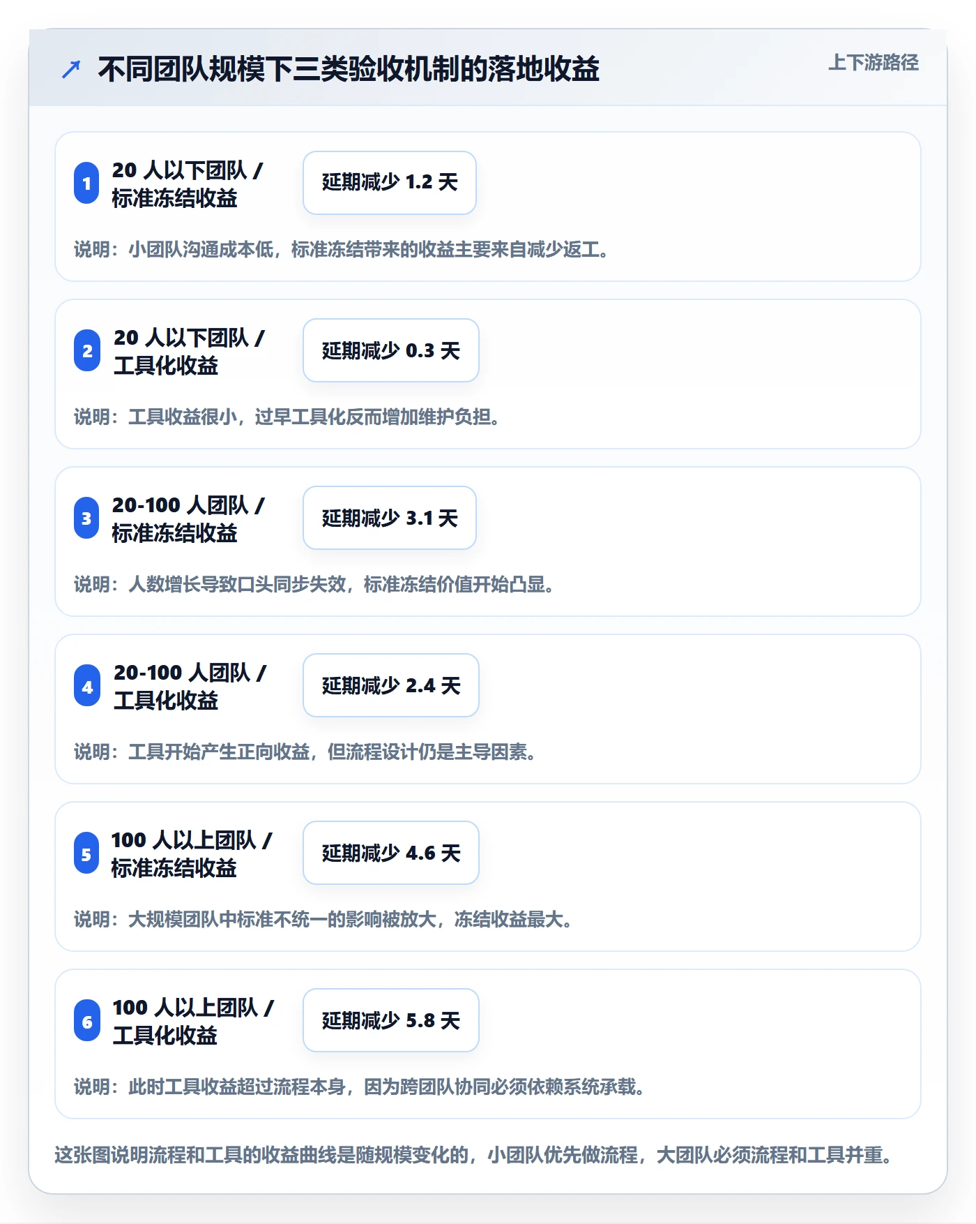 节点验收管理方法大全:产品经理里程碑协同管理落地清单