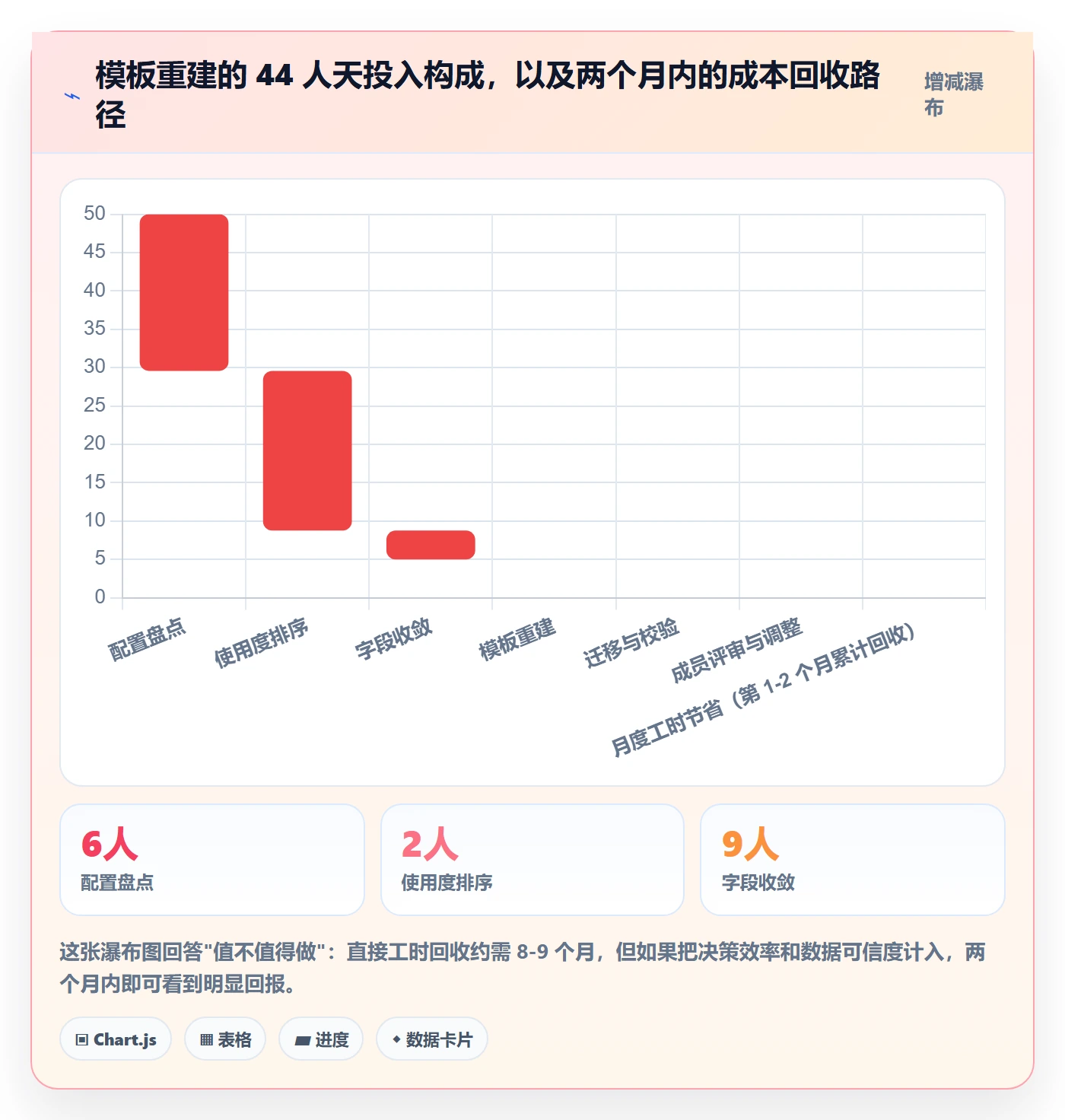 模板流程实操方法:项目成员提升项目模板效率的协同管理方法与模板