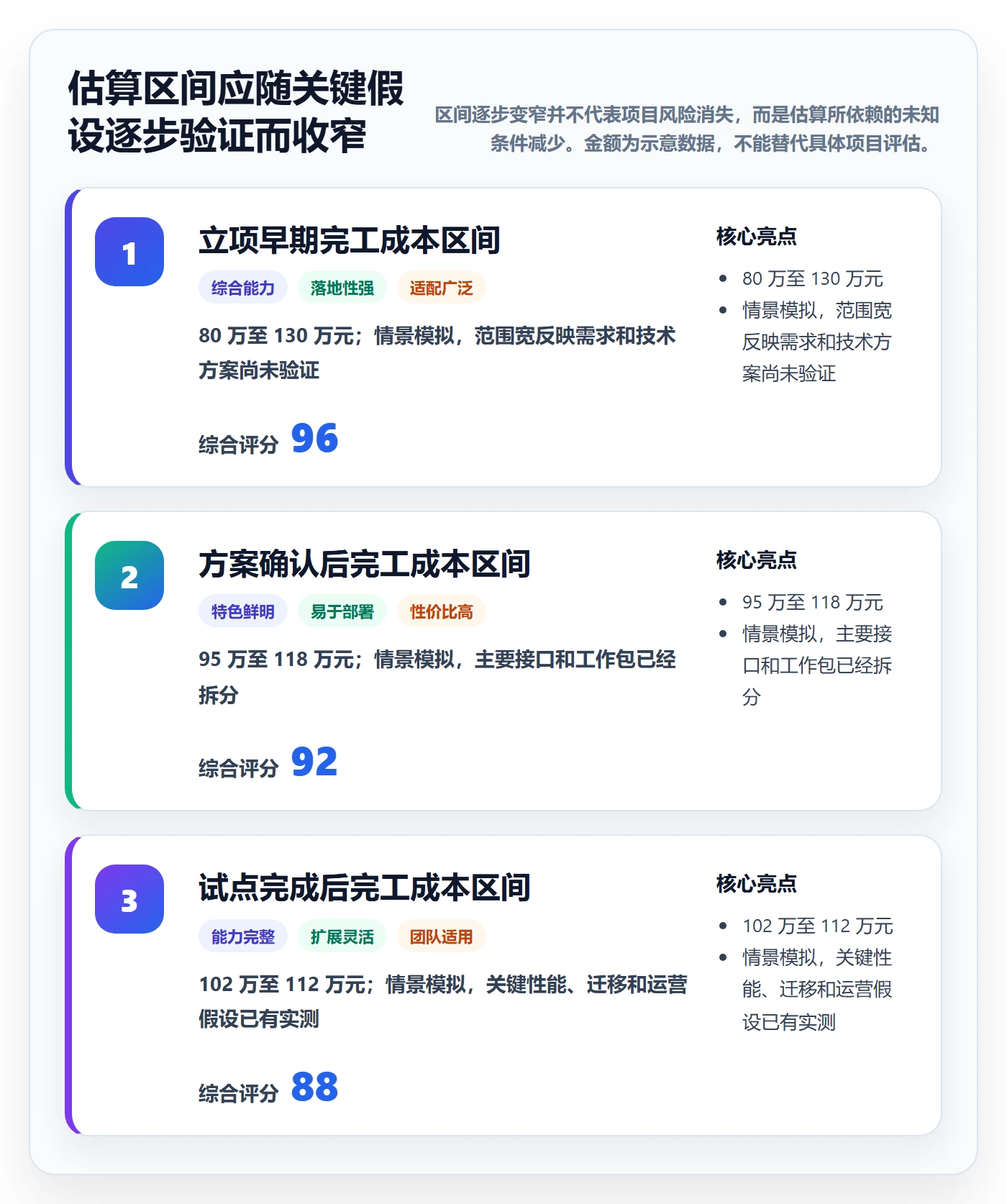 成本管理项目成本教程:产品经理落地方案,避坑指南
