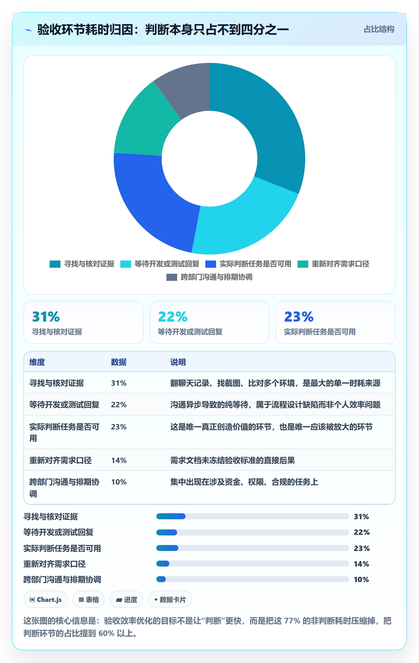 审核管理指南：产品经理如何做好任务验收，效率提升全流程