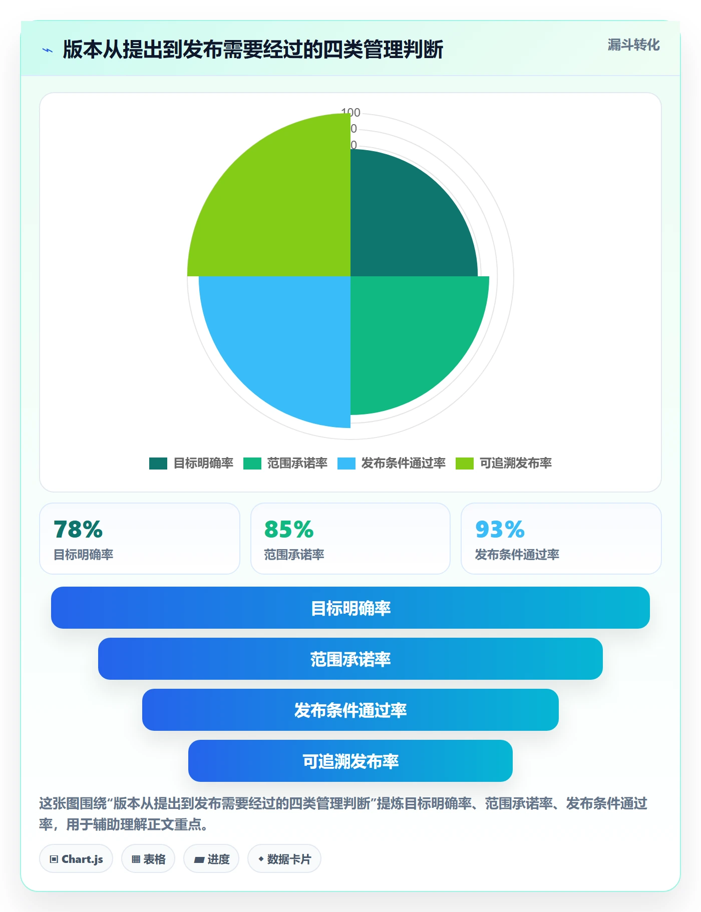 版本落地方案：PMO开展版本管理的效率提升案例解析