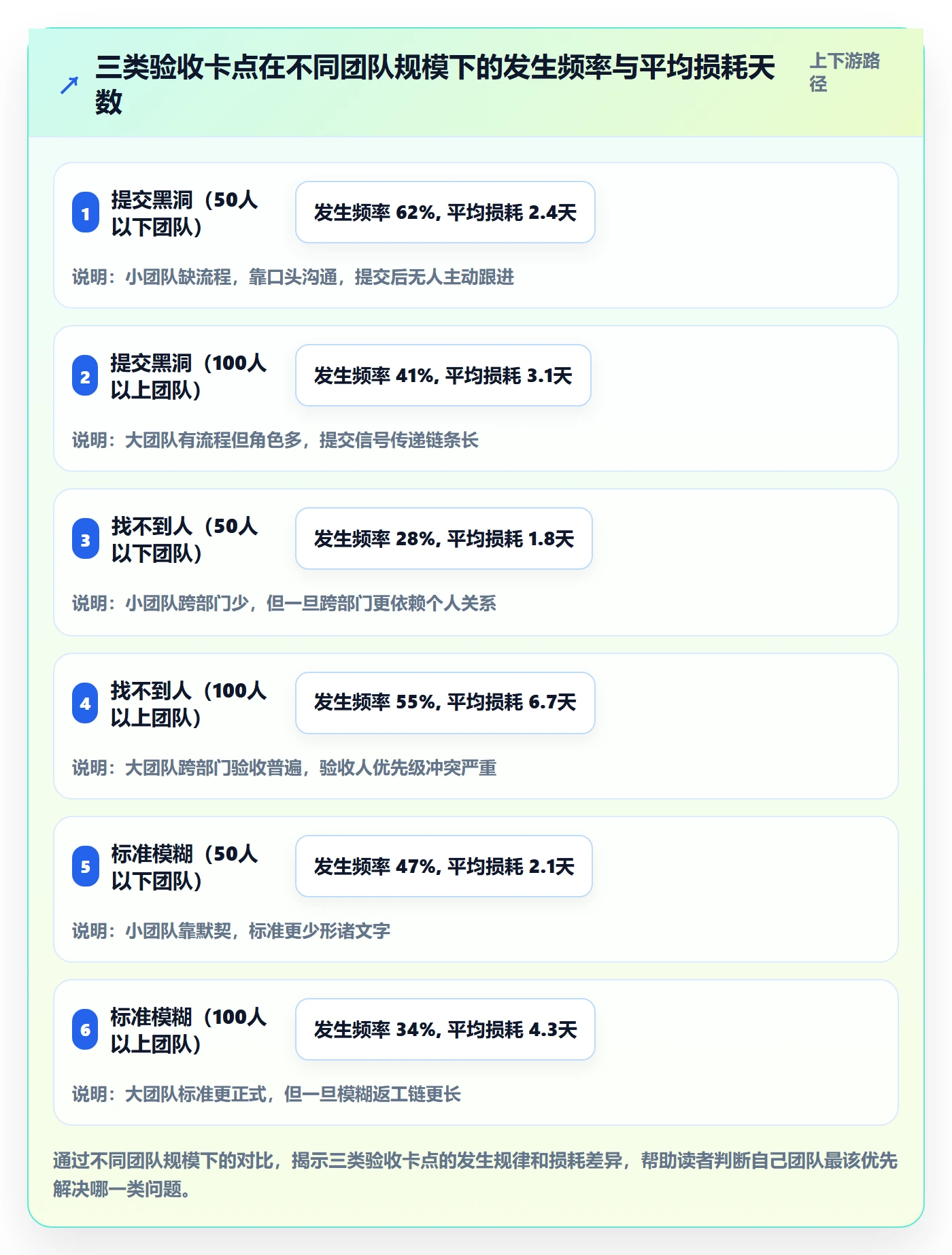 提交最佳实践：项目成员任务验收落地方案，常见问题