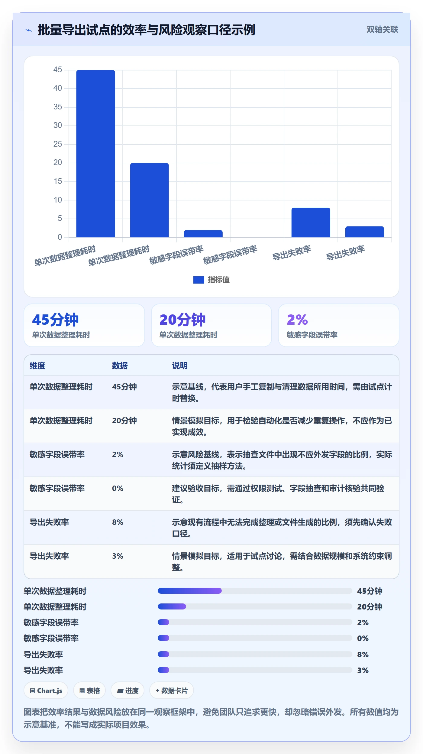 需求管理需求拆解教程:产品经理协同管理,避坑指南