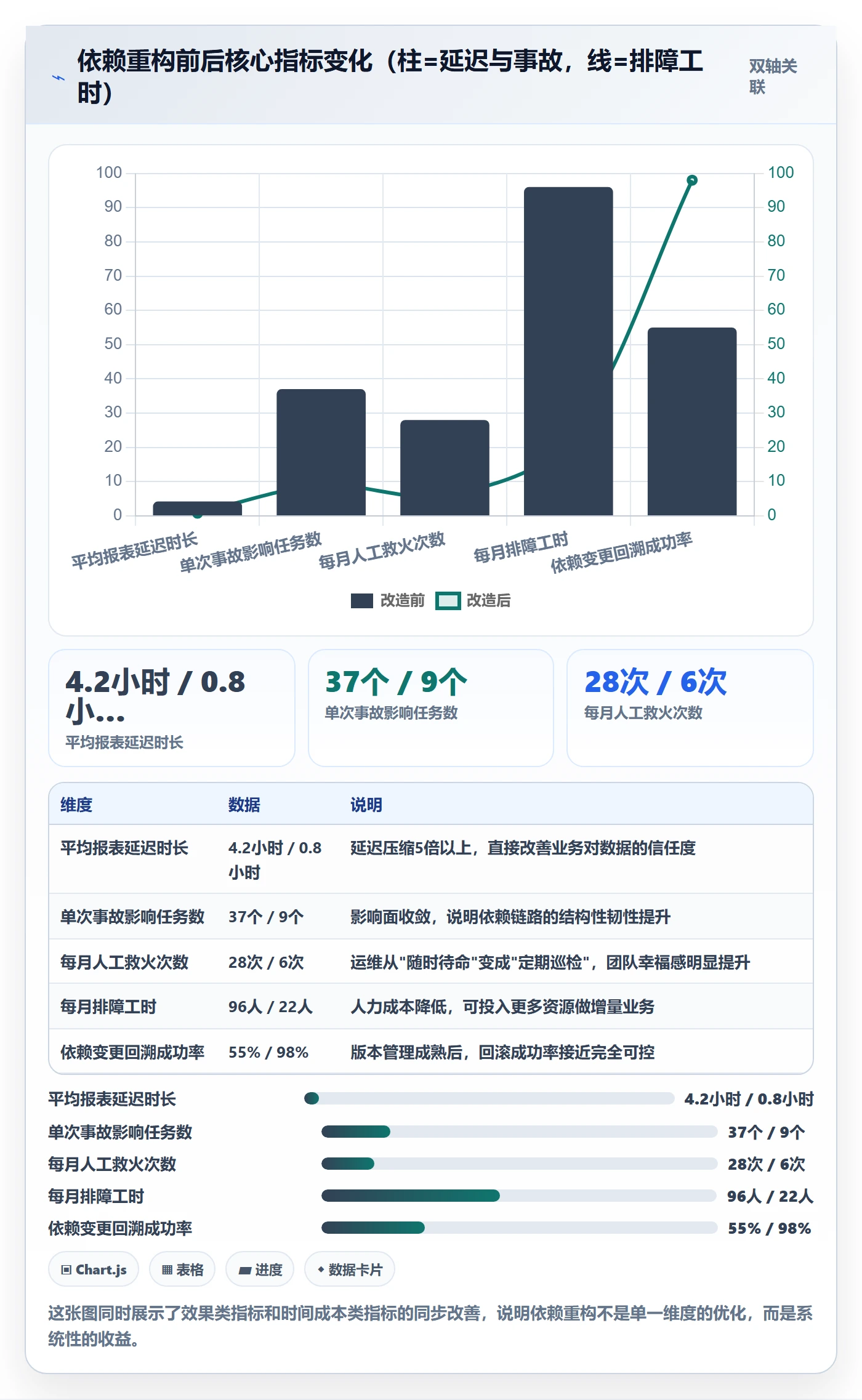 任务依赖SS全流程:产品经理入门指南与一文讲清
