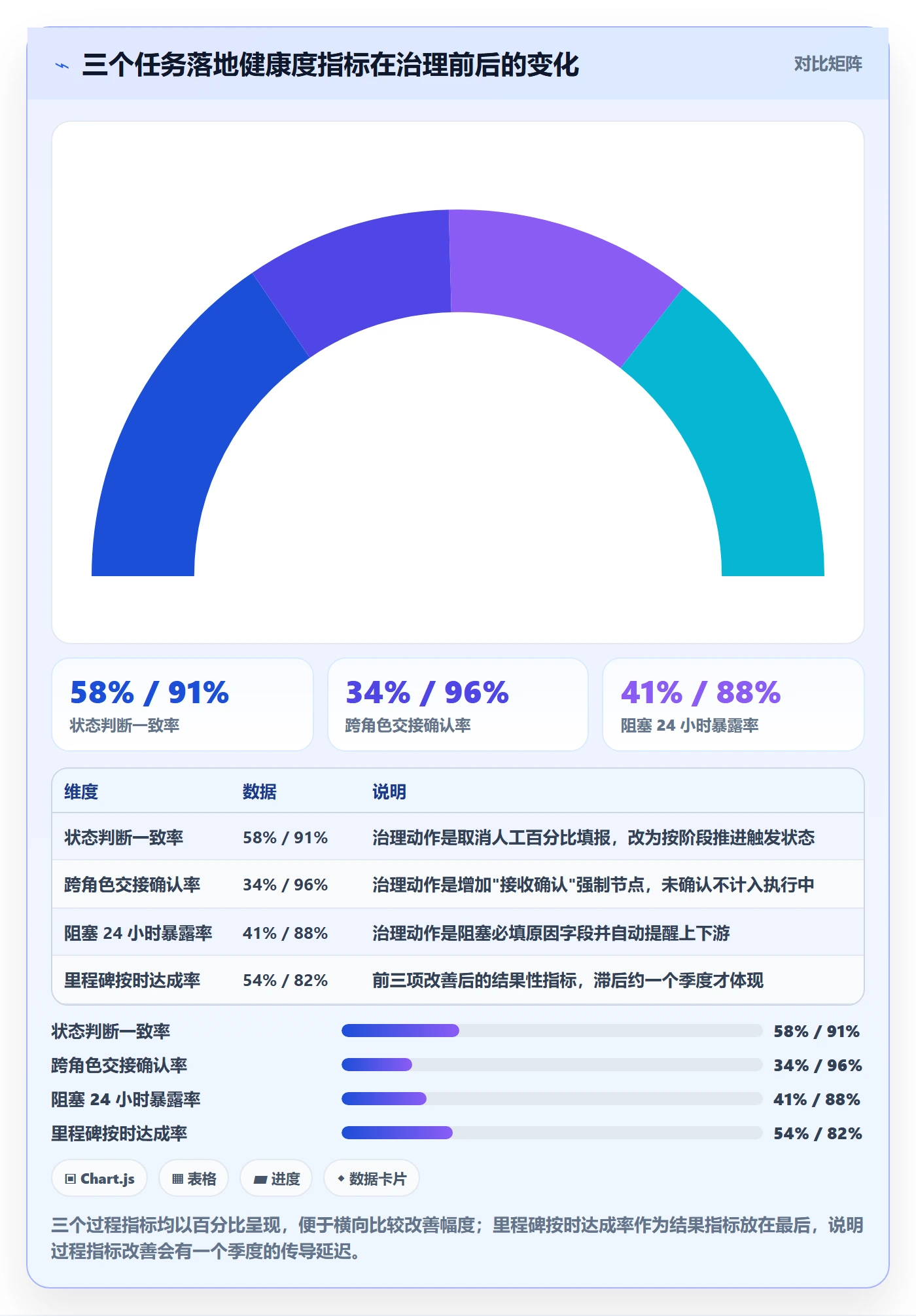 任务落地方案:项目经理开展任务管理的协同管理案例解析