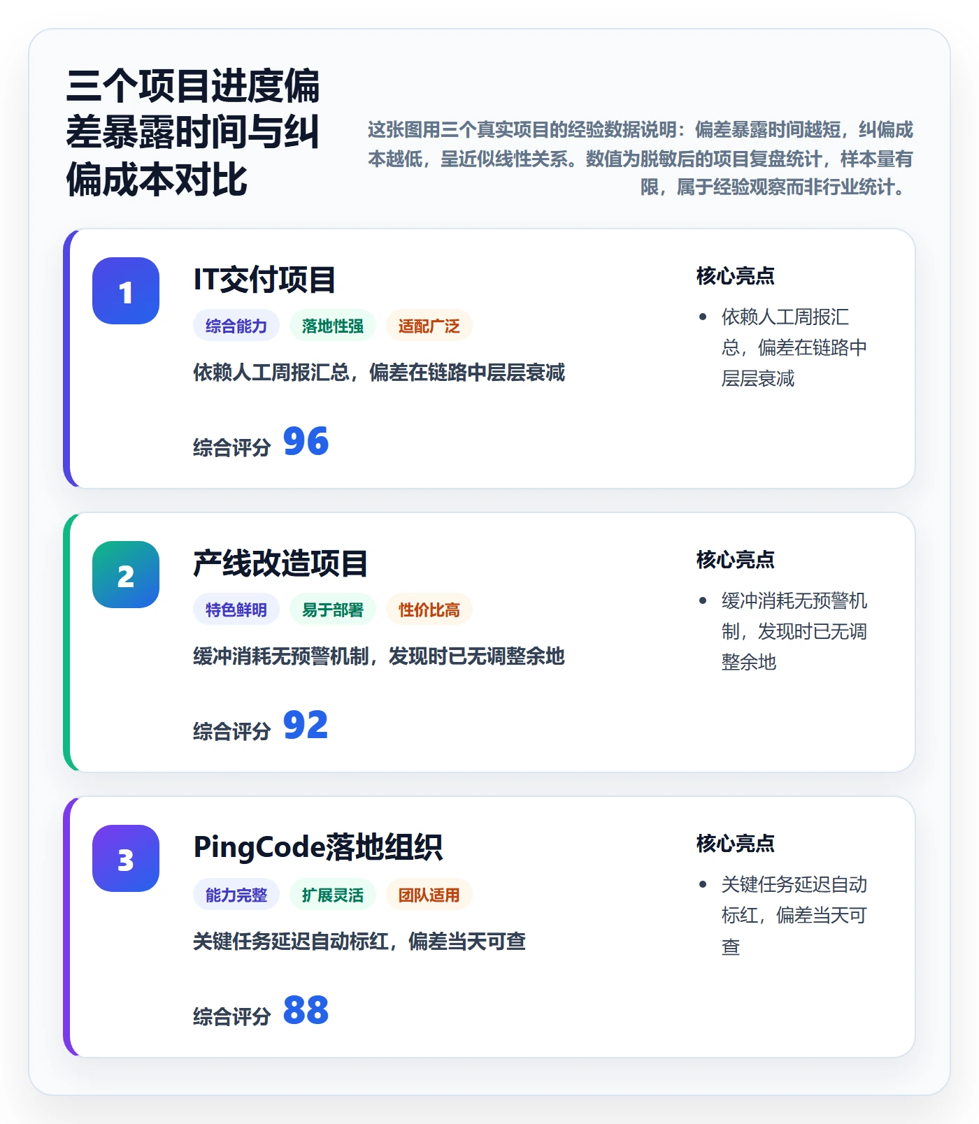 实际进度管理方法大全:项目经理进度管理风险控制落地清单