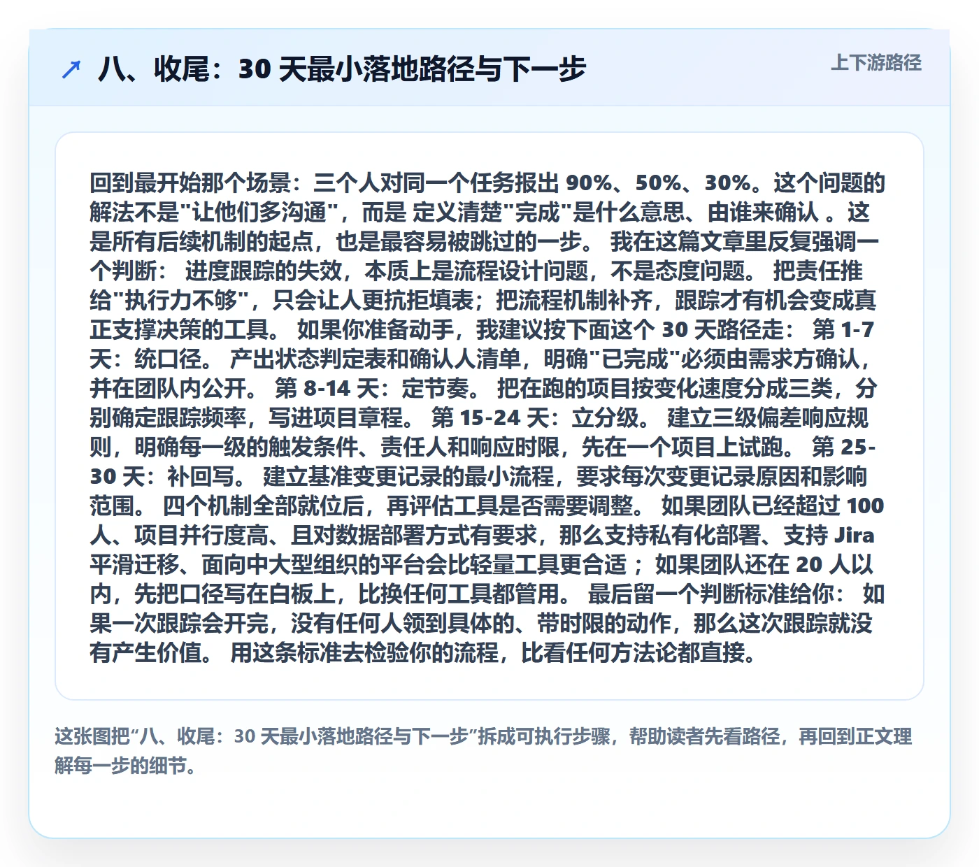 八、收尾:30 天最小落地路径与下一步