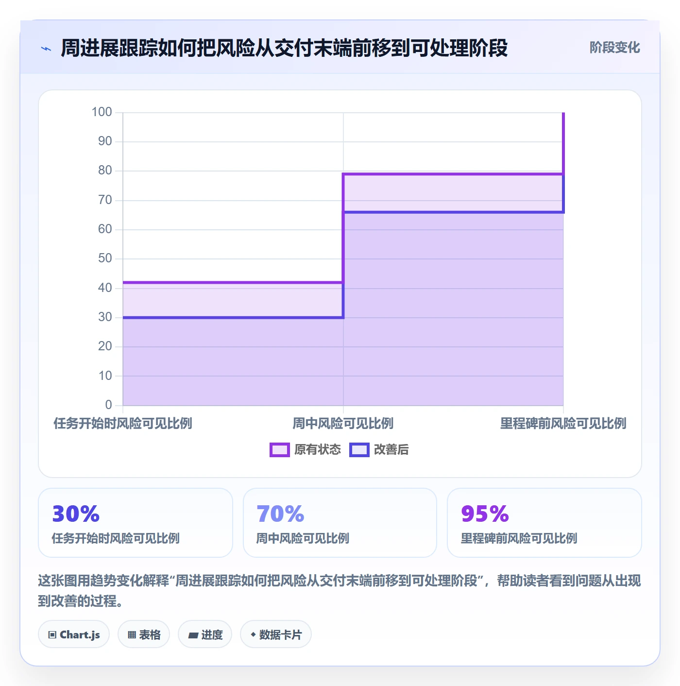 进度跟踪如何做好周进展?跨部门团队实操方法与操作步骤