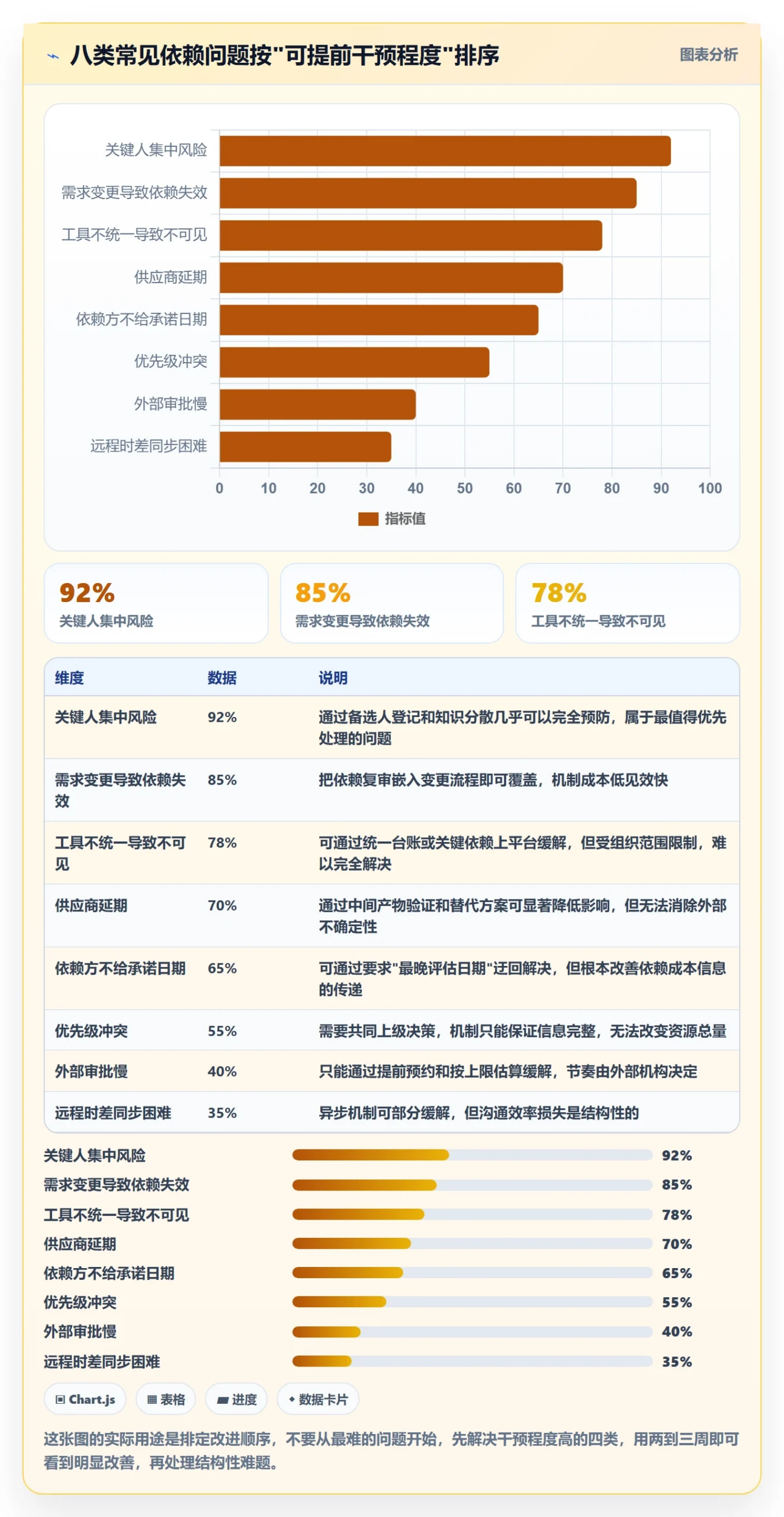 SS最佳实践:实施团队任务依赖风险控制,常见问题
