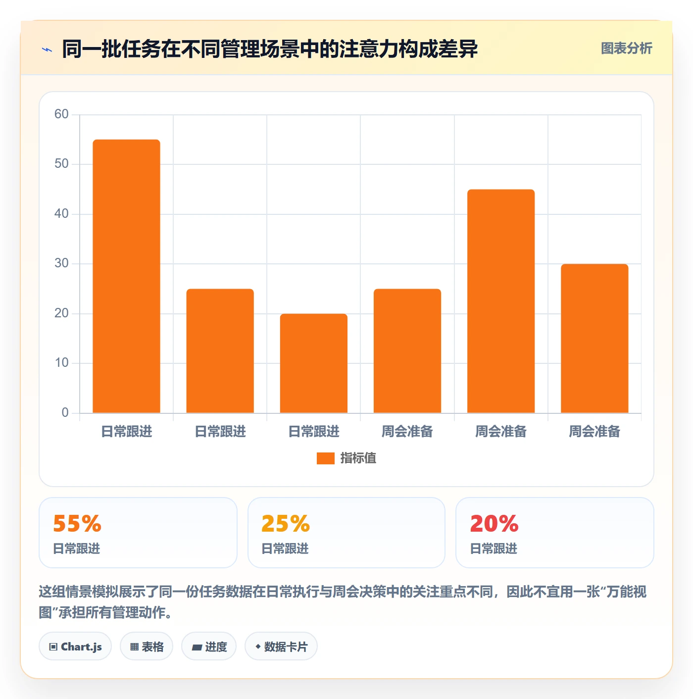 筛选实操方法:项目经理提升列表视图效率的效率提升方法与模板
