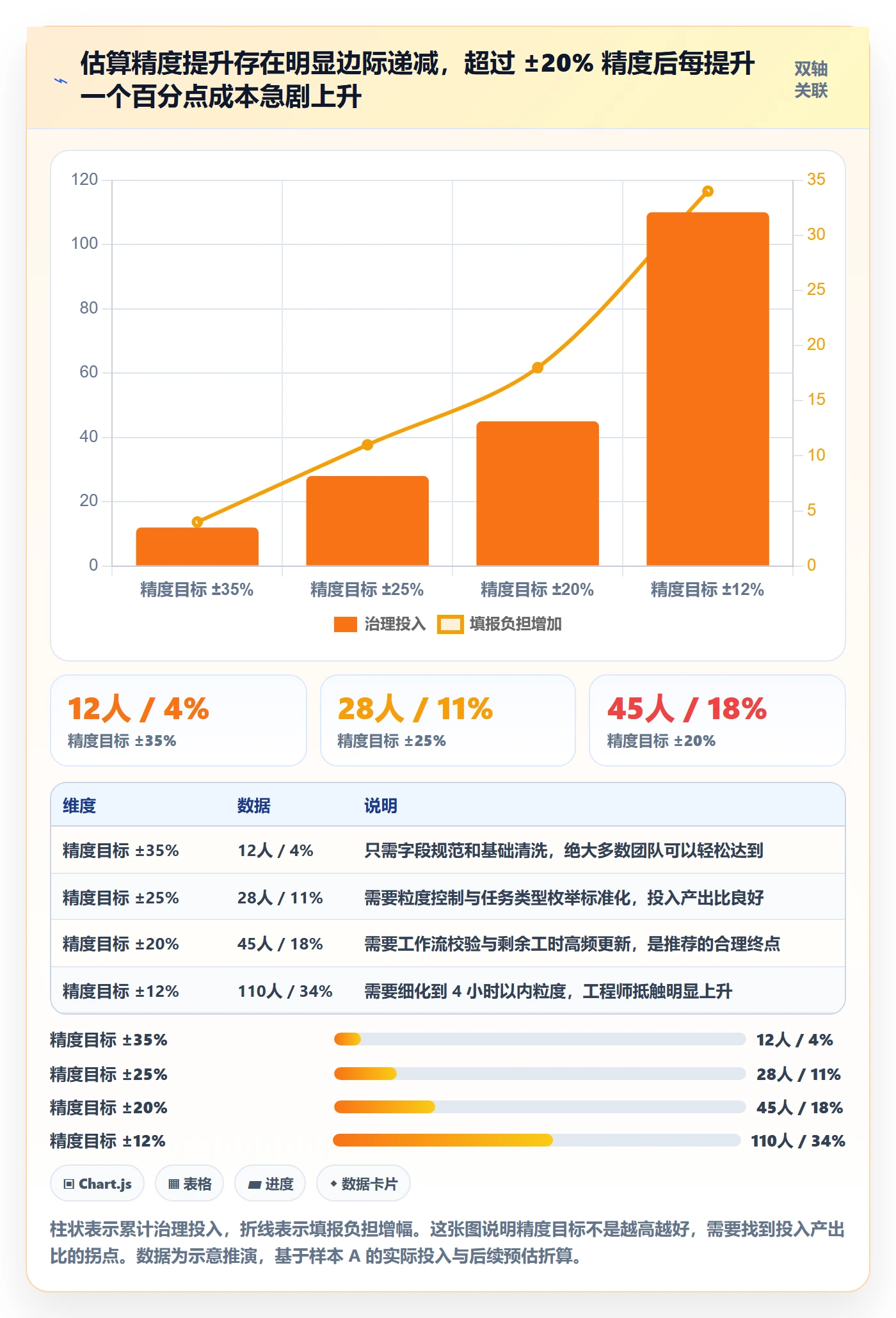 预计工期最佳实践:项目经理任务属性数据分析,常见问题