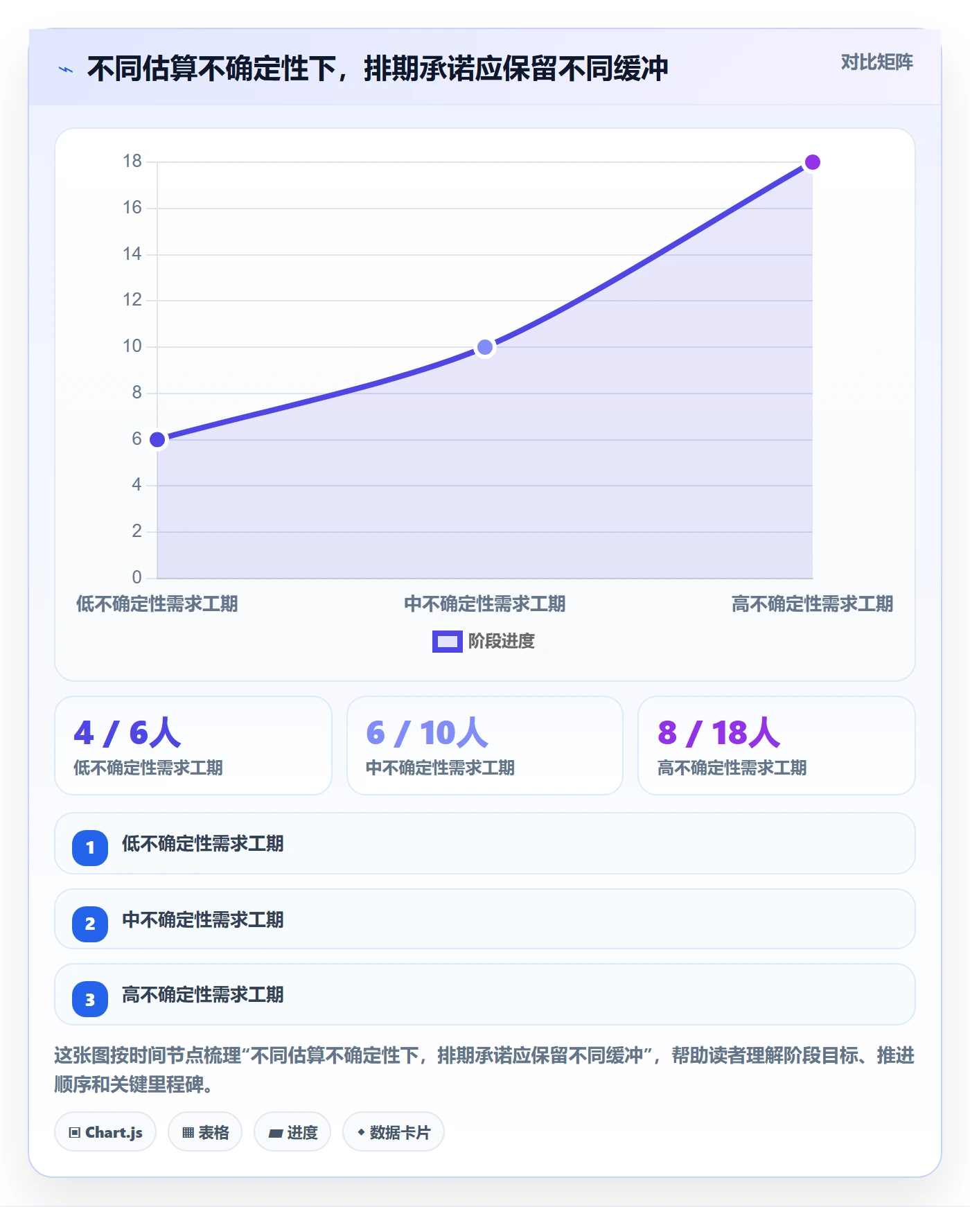 需求优先级实操方法:项目成员提升需求排期效率的落地方案方法与模板