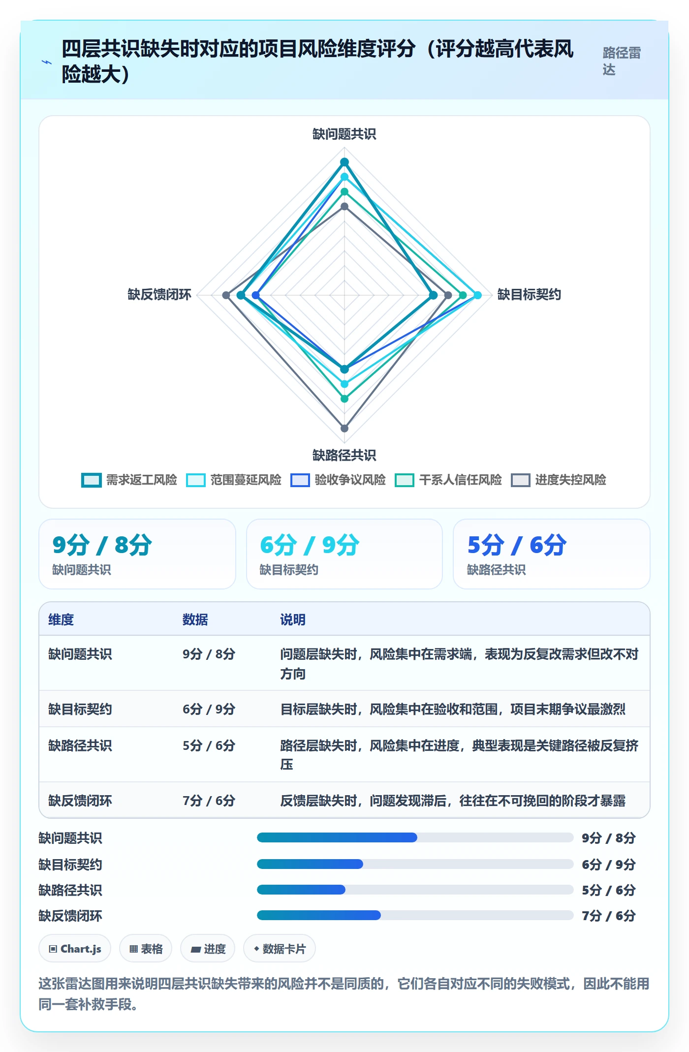 目标对齐最佳实践:产品经理项目目标实操方法,常见问题