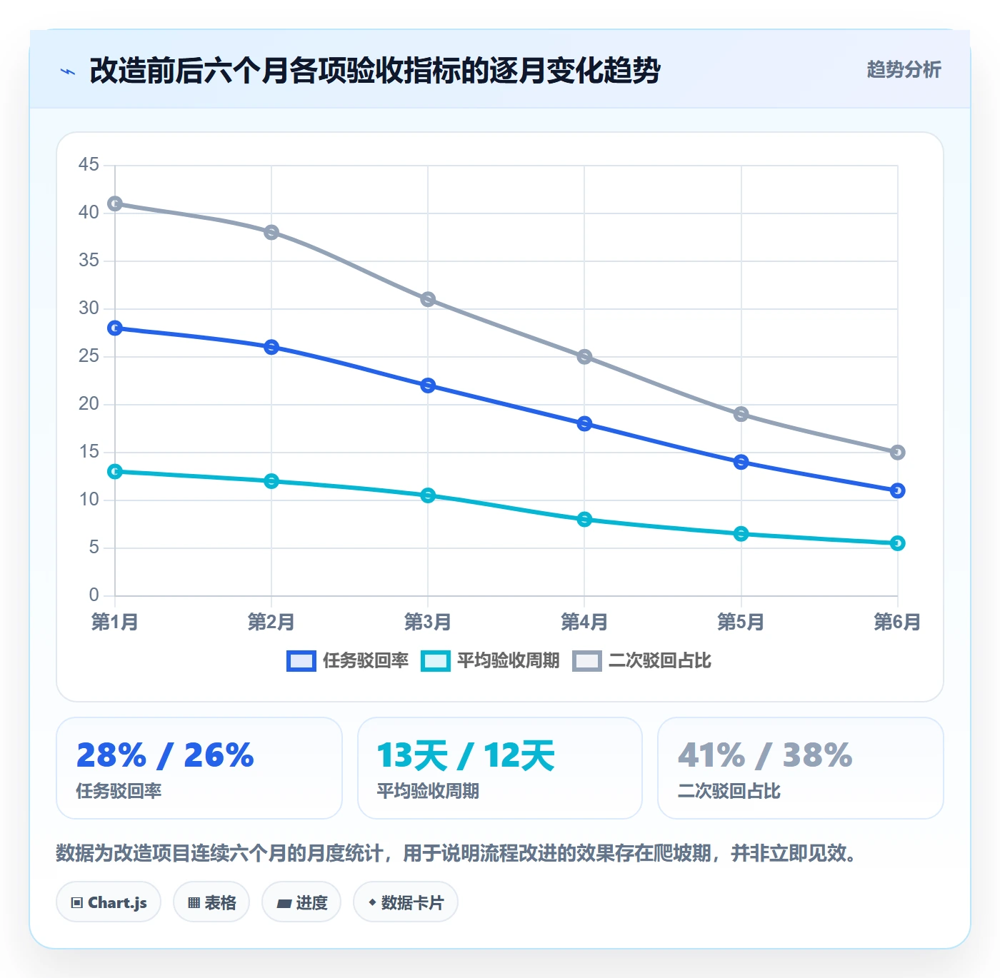 驳回管理指南：实施团队如何做好任务验收，最佳实践全流程