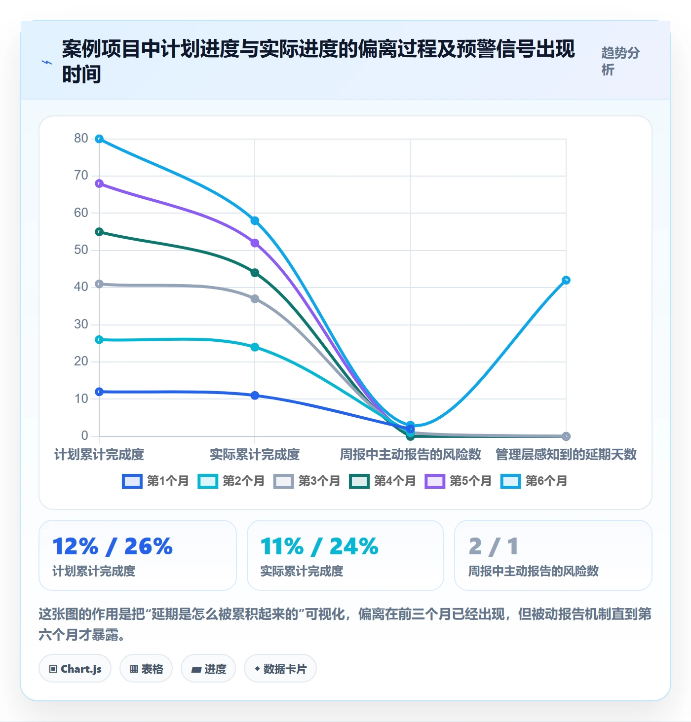 更新记录落地方案：项目经理开展进度跟踪的制度设计案例解析