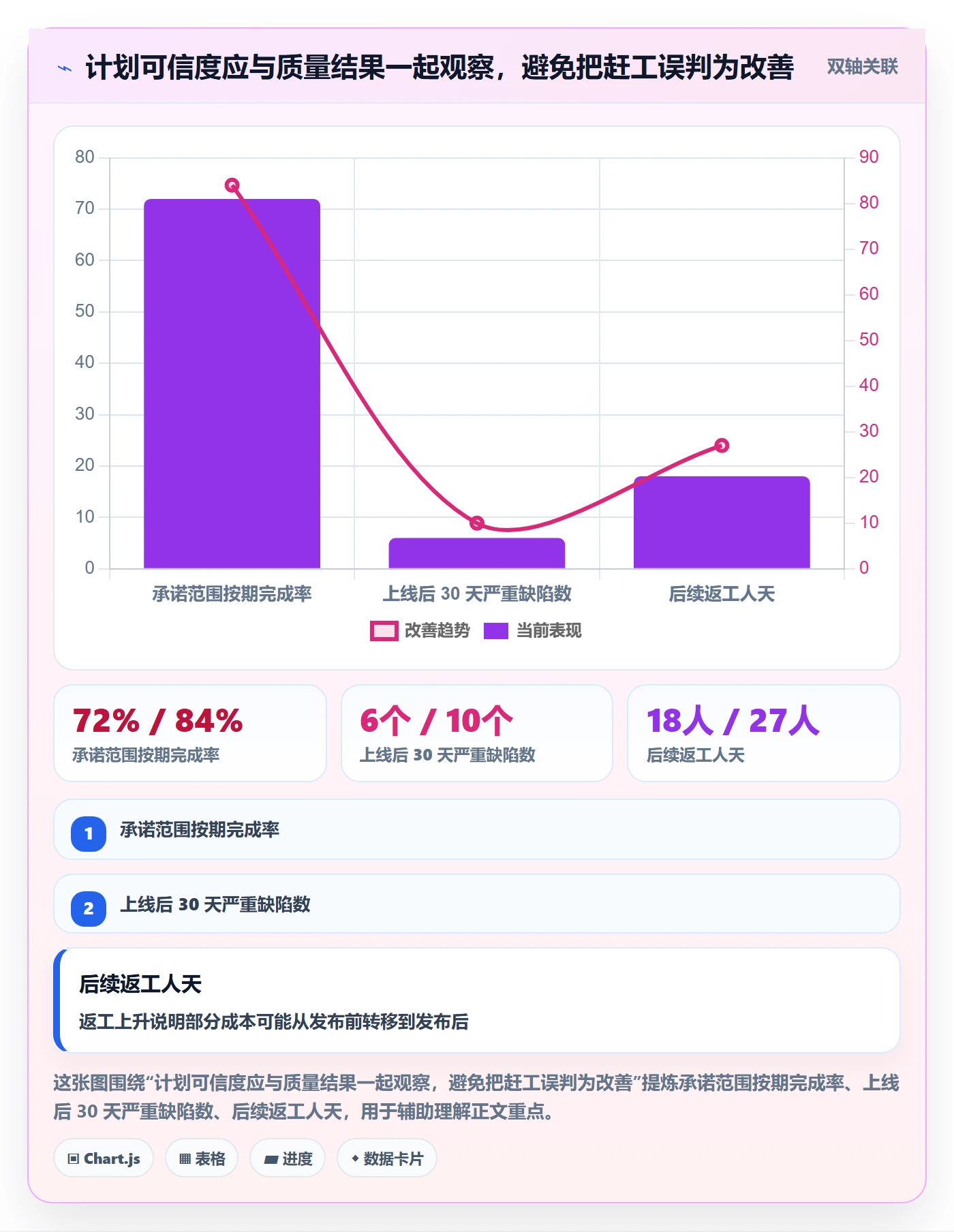 延期流程与规范:研发团队延期管理制度设计关键指标