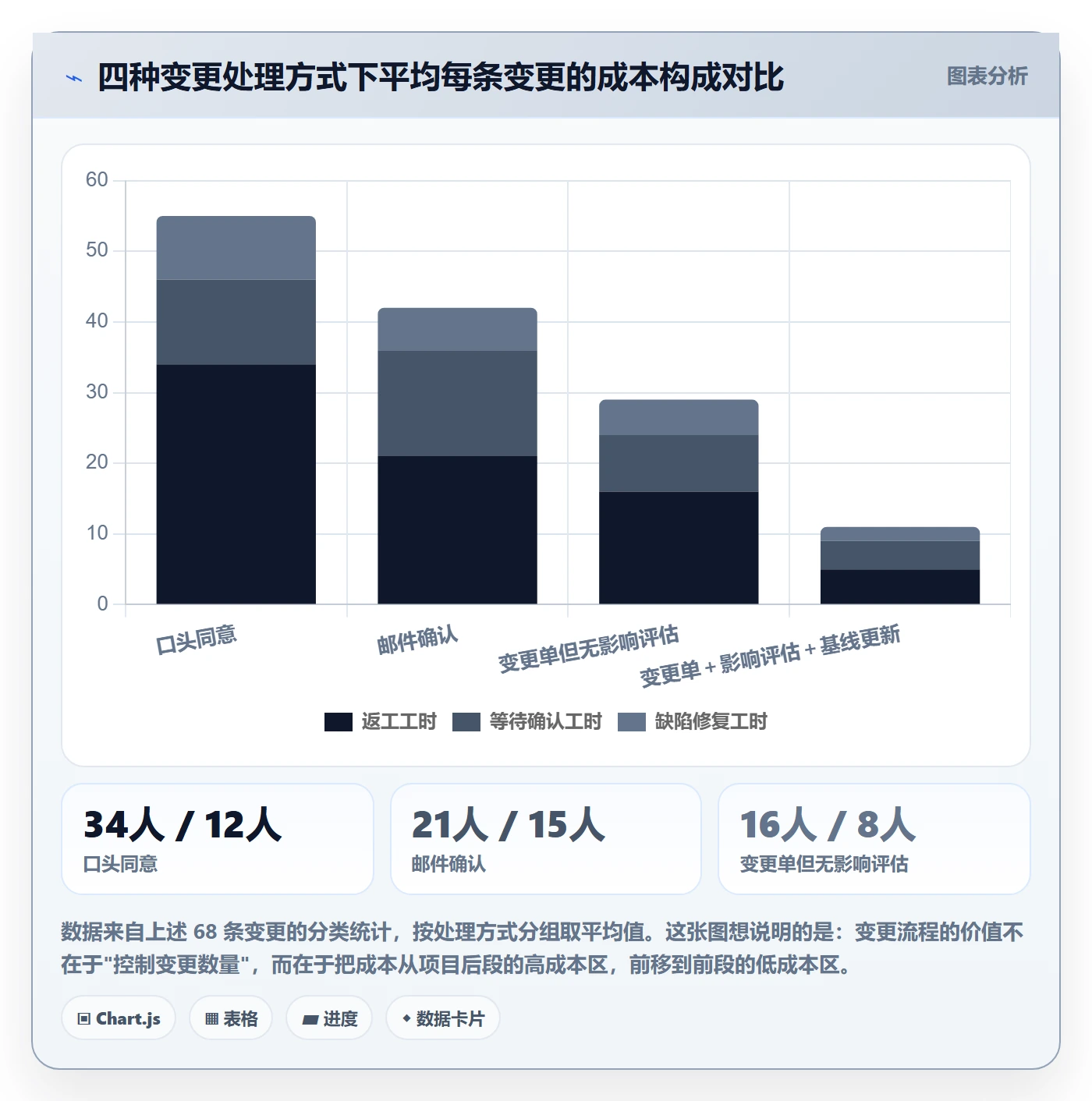 项目范围范围边界教程：管理层入门指南，避坑指南