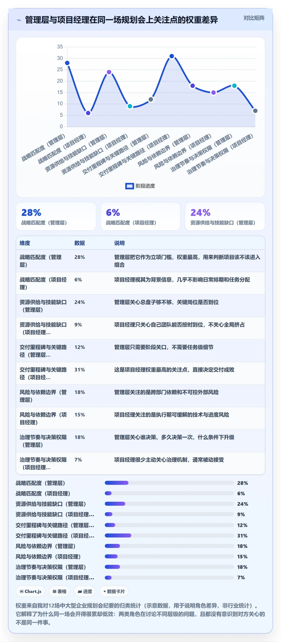 项目计划最佳实践：管理层项目规划最佳实践，常见问题