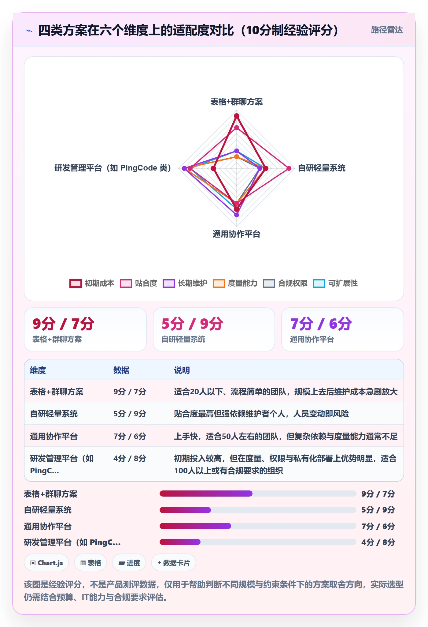 完成实操方法:项目成员提升任务执行效率的制度设计方法与模板