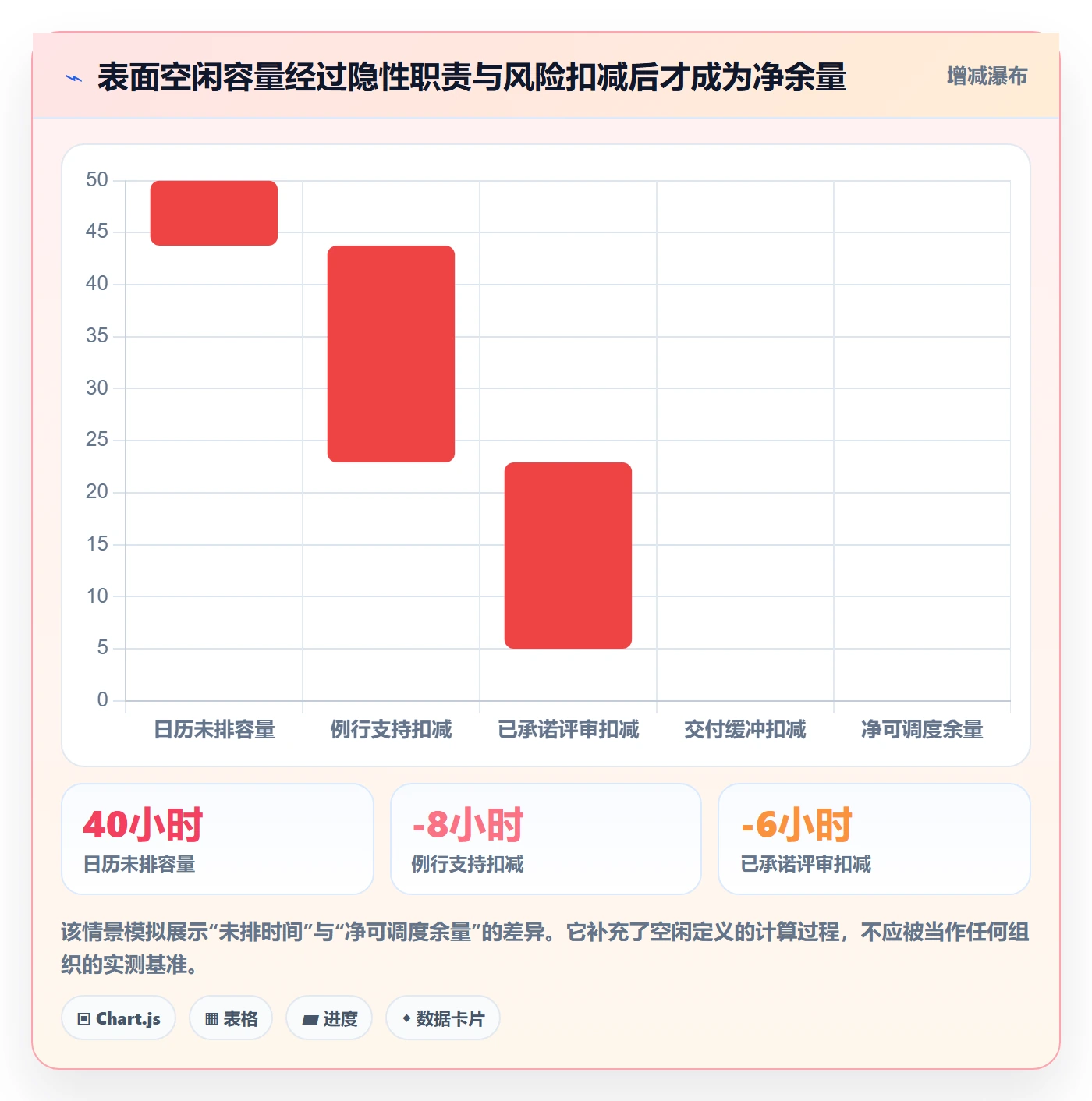 空闲资源管理方法大全：PMO资源负载协同管理落地清单