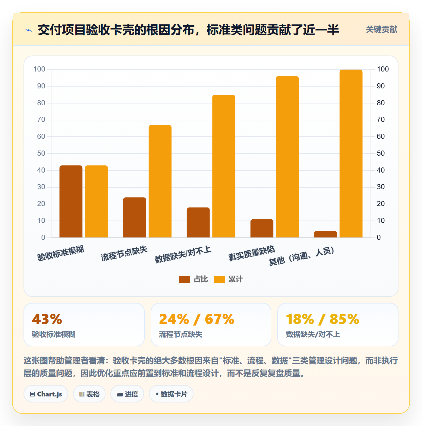 任务验收验收标准全流程:企业管理者数据分析与一文讲清