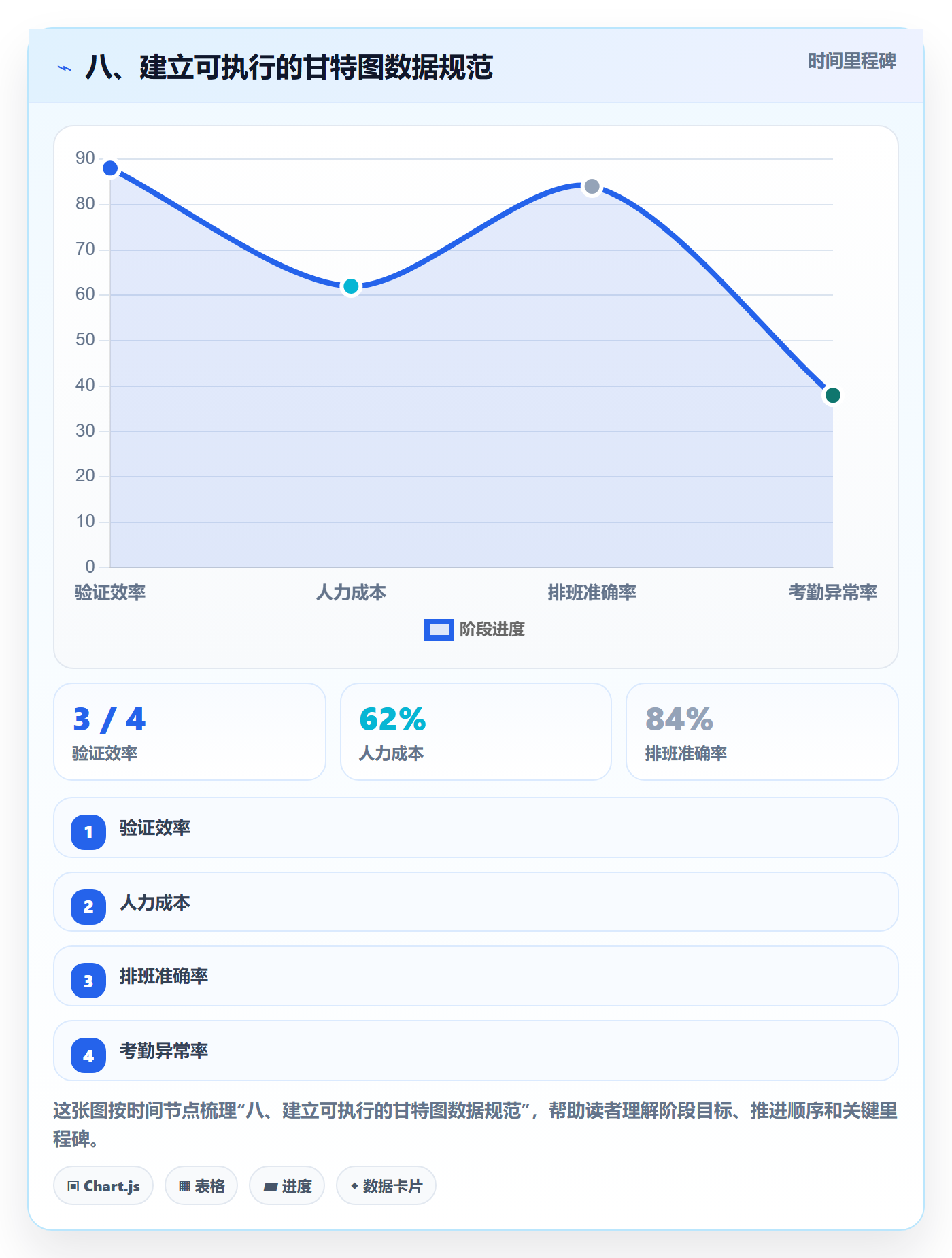 八、建立可执行的甘特图数据规范