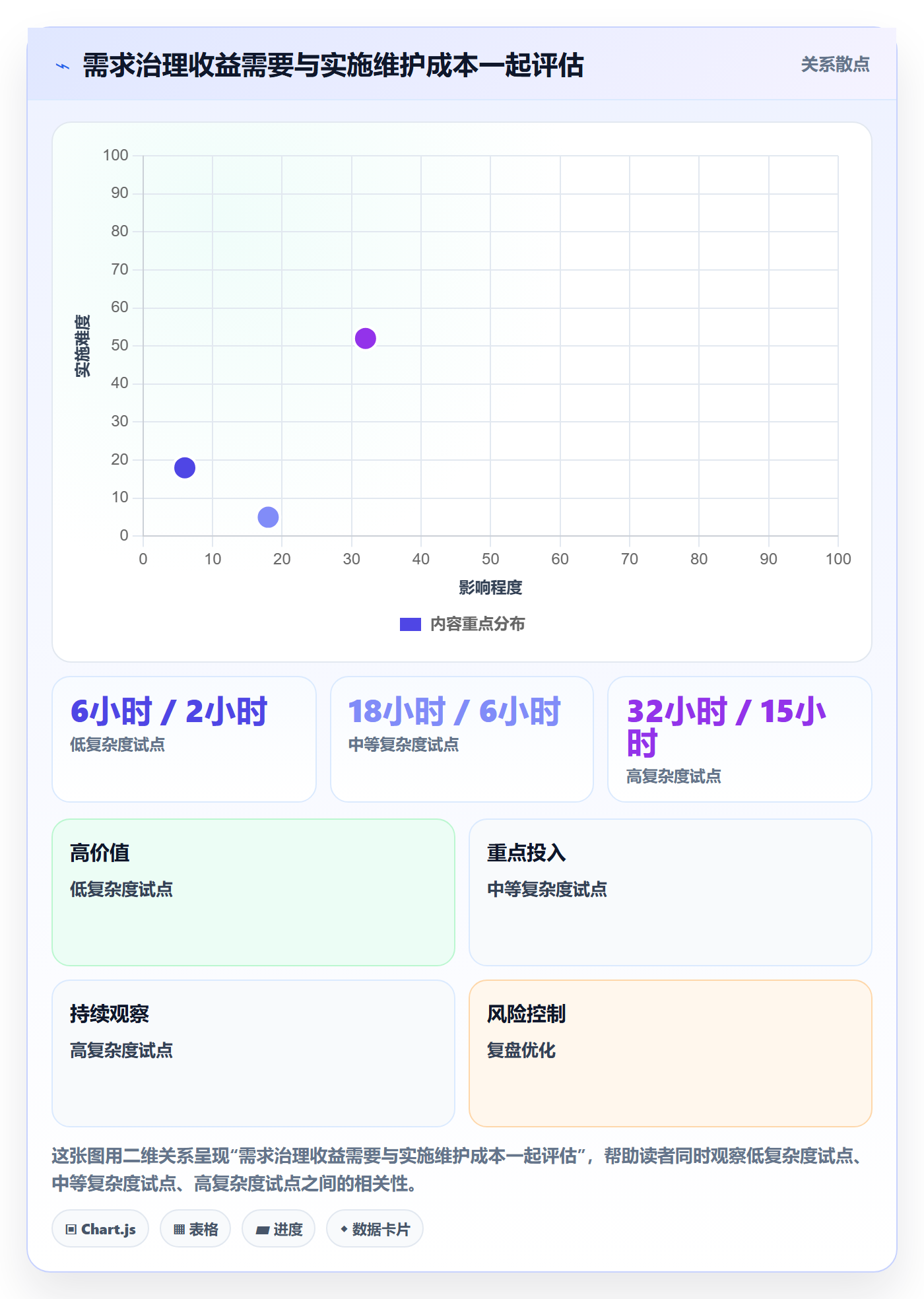 需求状态落地方案：企业管理者开展需求管理的效率提升案例解析