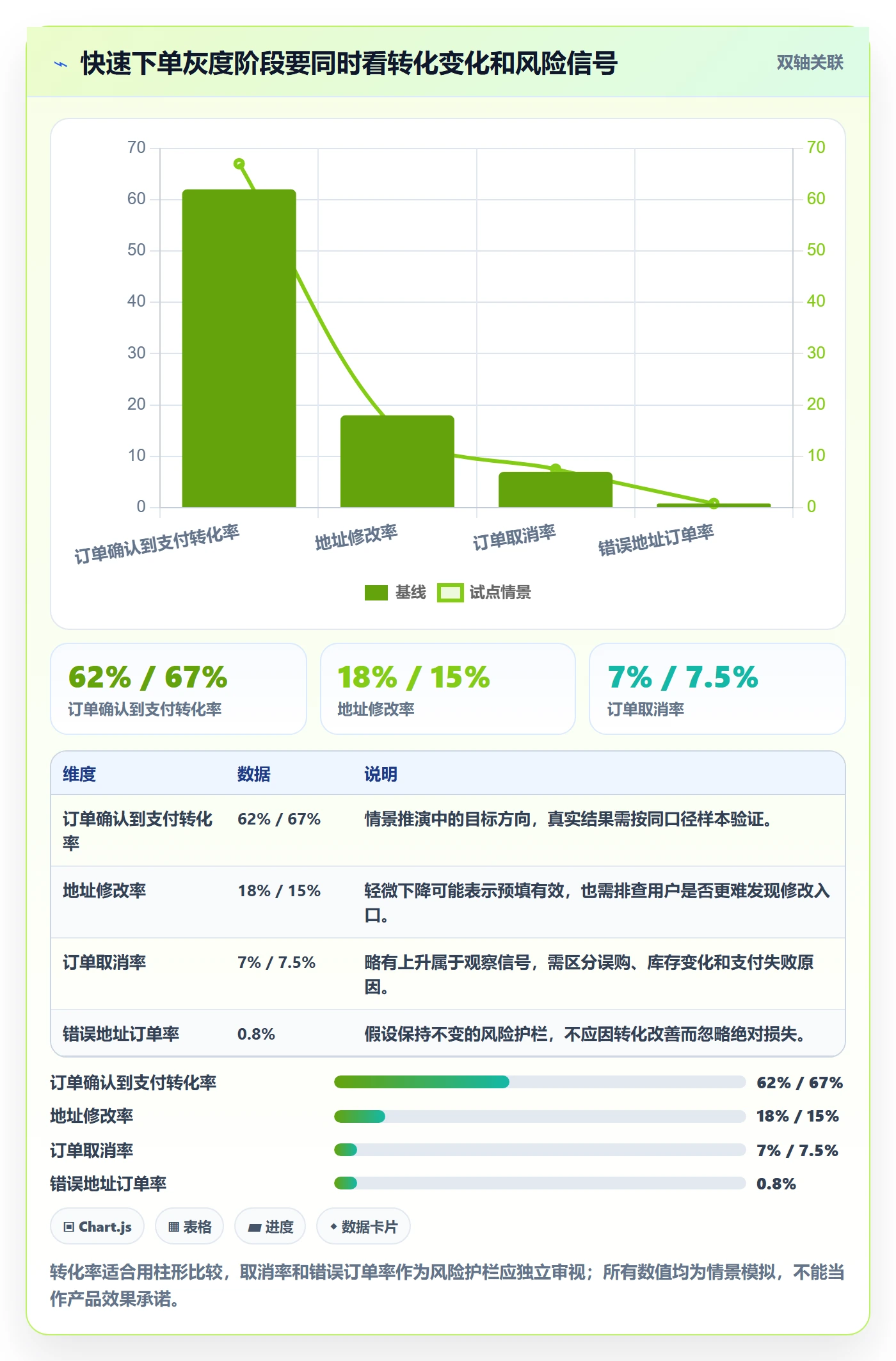 需求拆解怎么做?项目负责人实操方法:需求管理从0到1