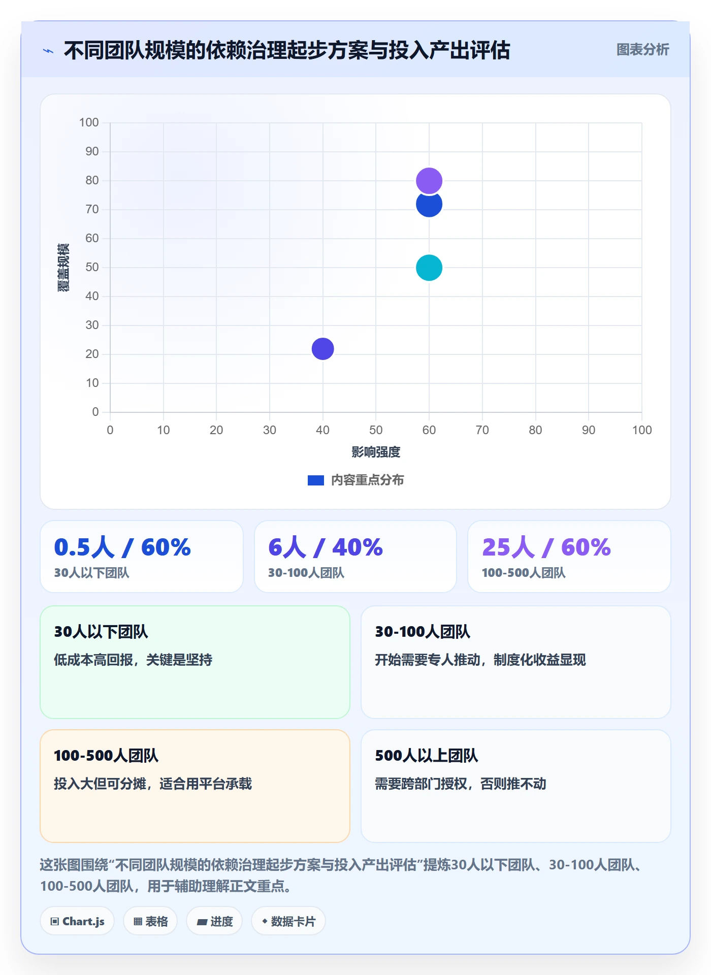 任务依赖如何做好SF?项目成员制度设计与操作步骤