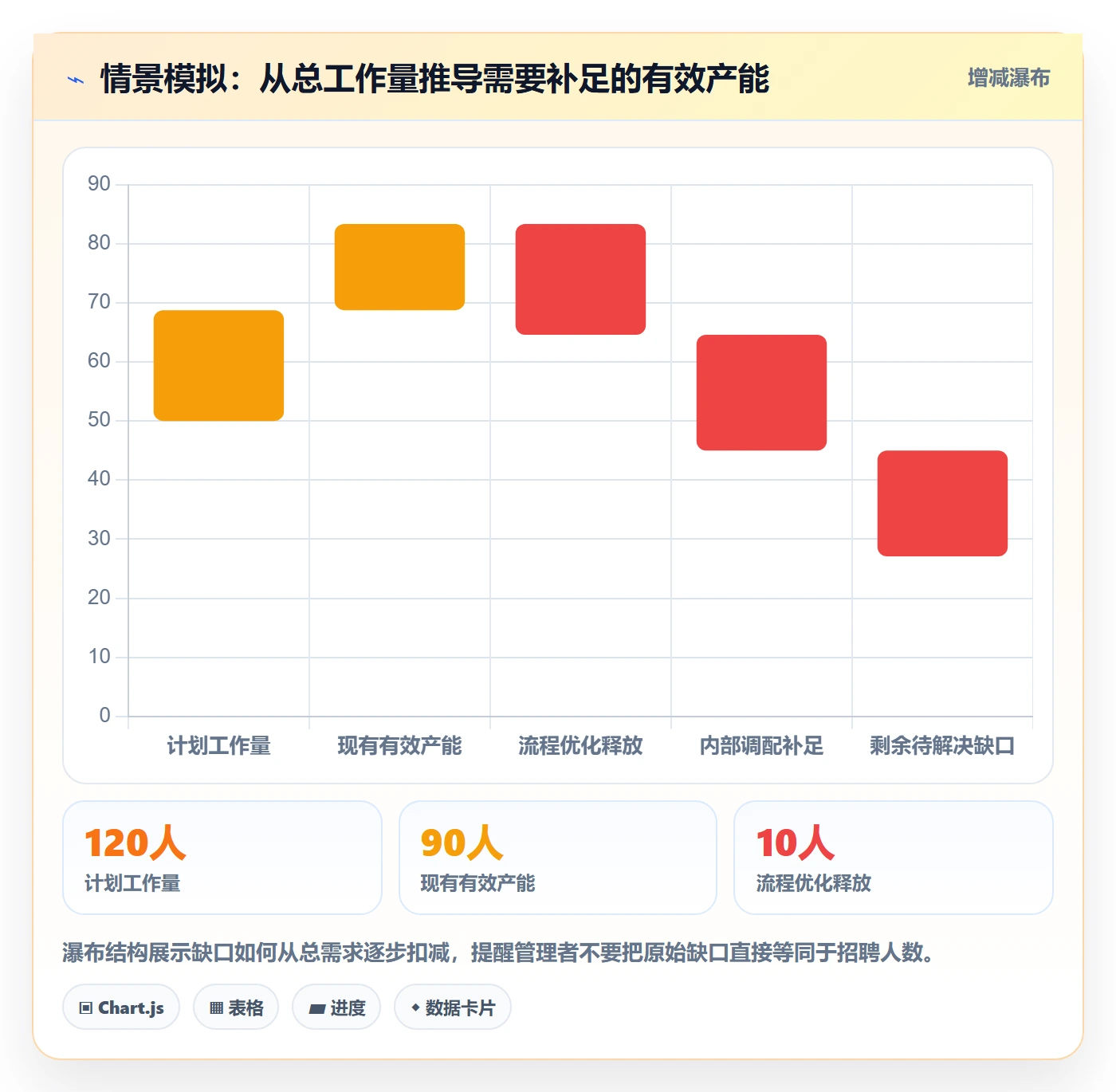 人力资源计划工作量全流程：企业管理者落地方案与一文讲清