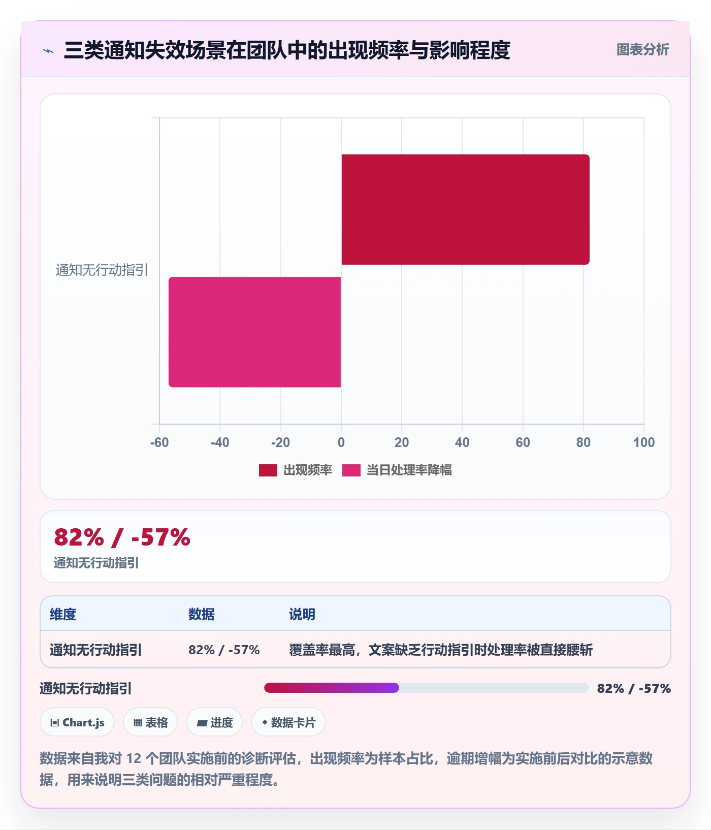 任务提醒如何做好消息通知?实施团队协同管理与操作步骤