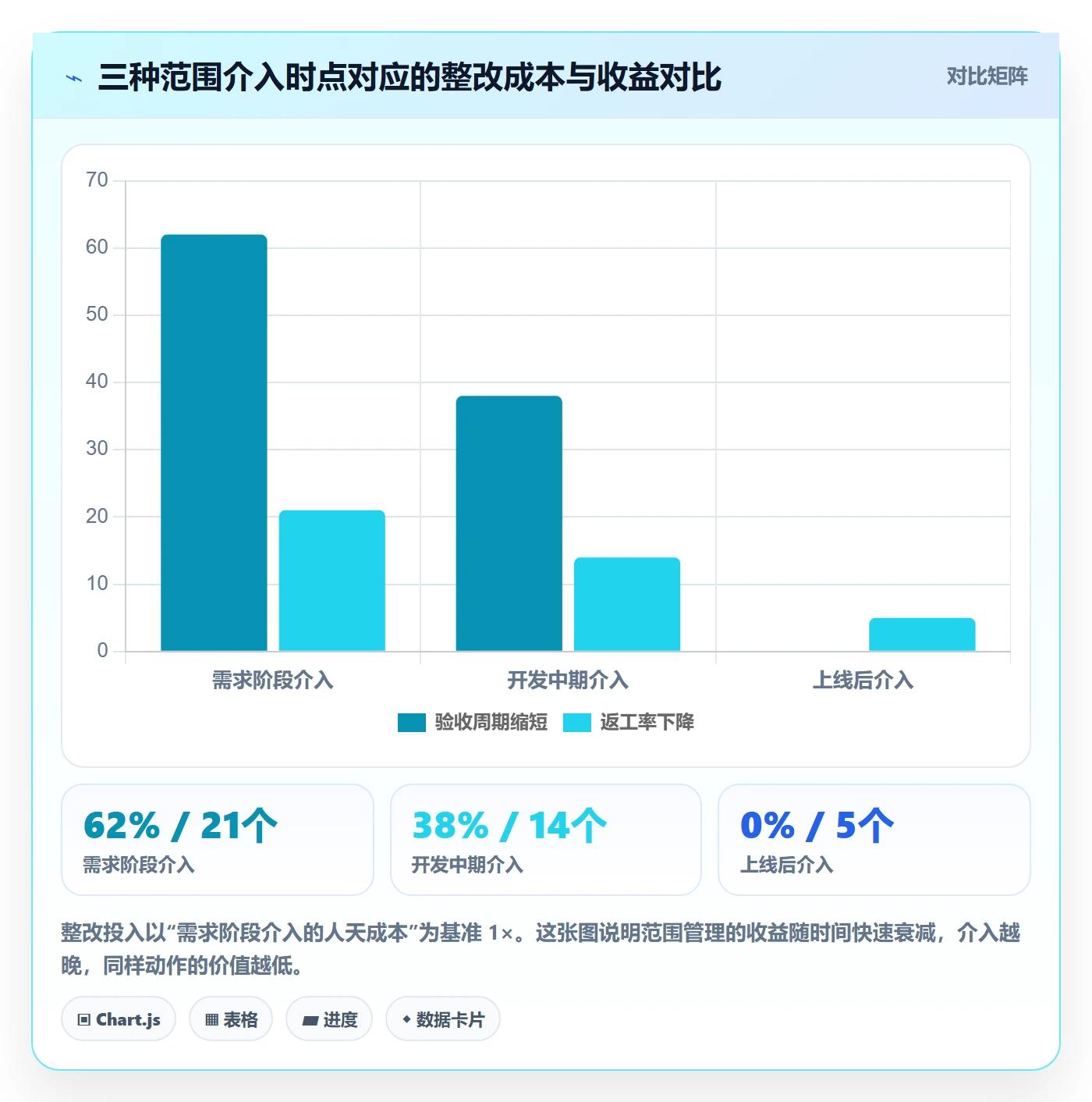项目范围如何做好交付范围?产品经理最佳实践与操作步骤
