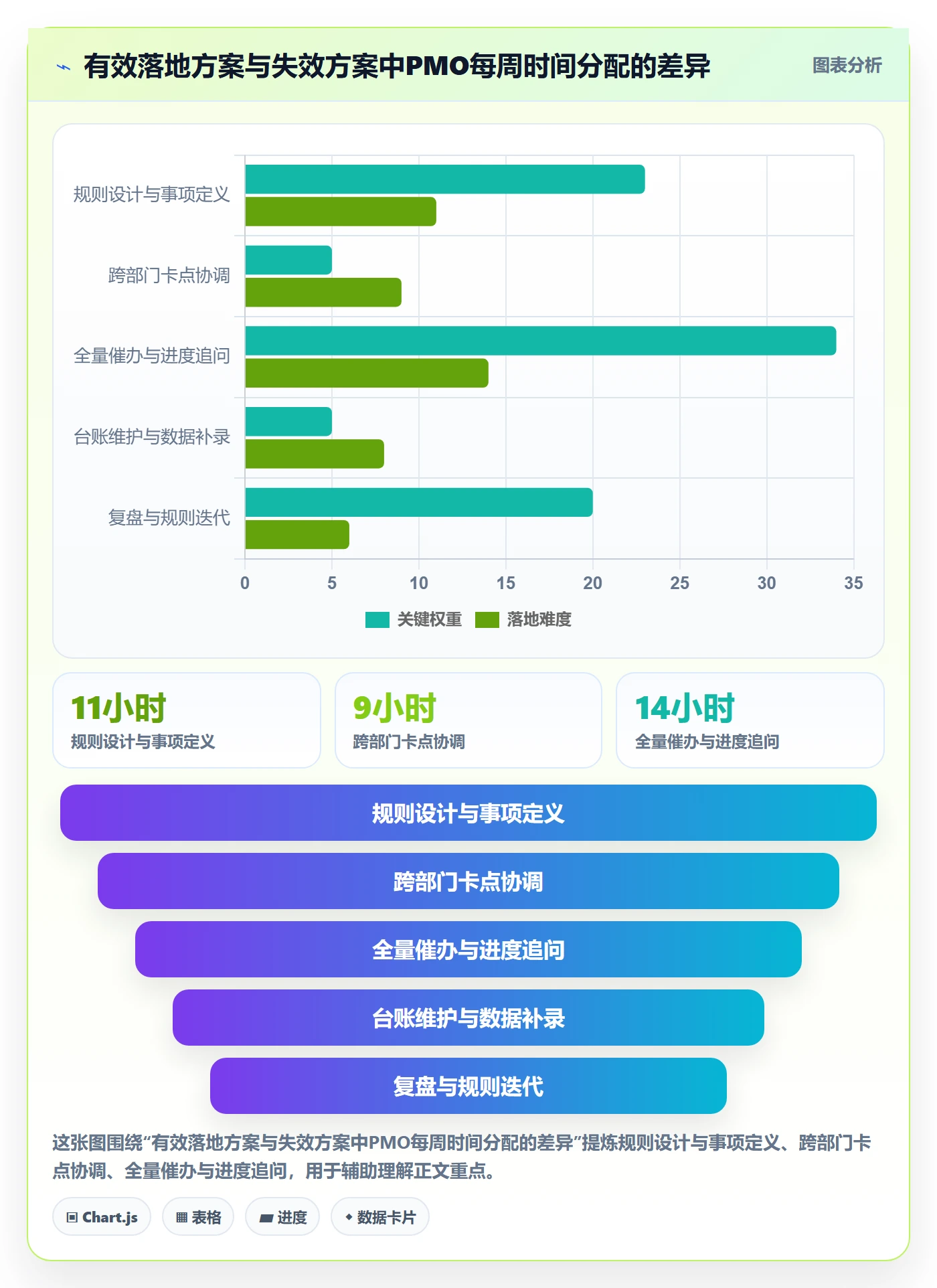 事项落地方案：PMO开展任务管理的协同管理案例解析