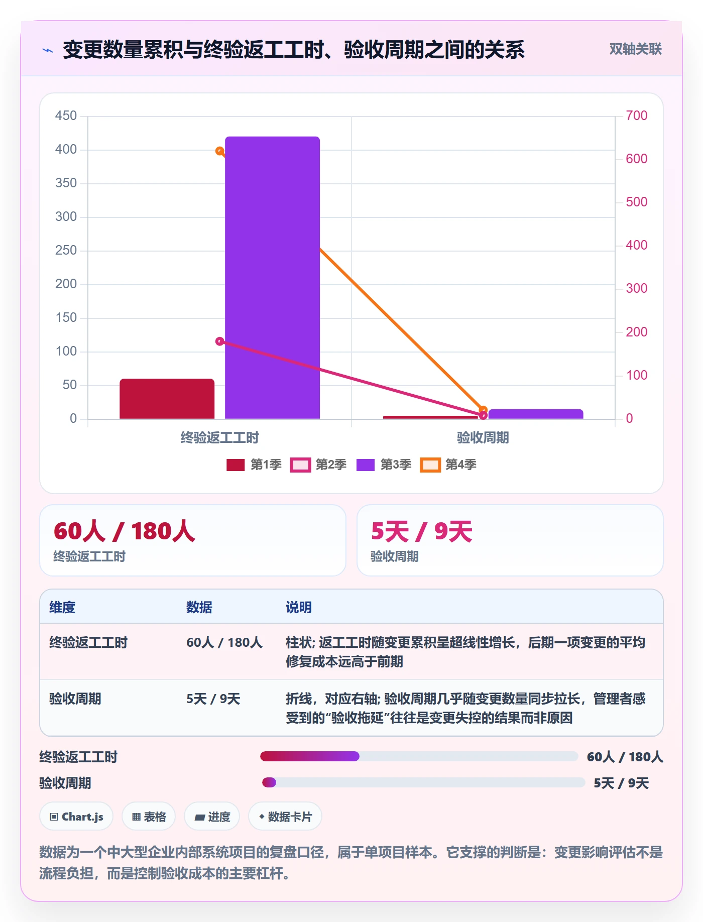 验收标准最佳实践:企业管理者项目目标落地方案,常见问题