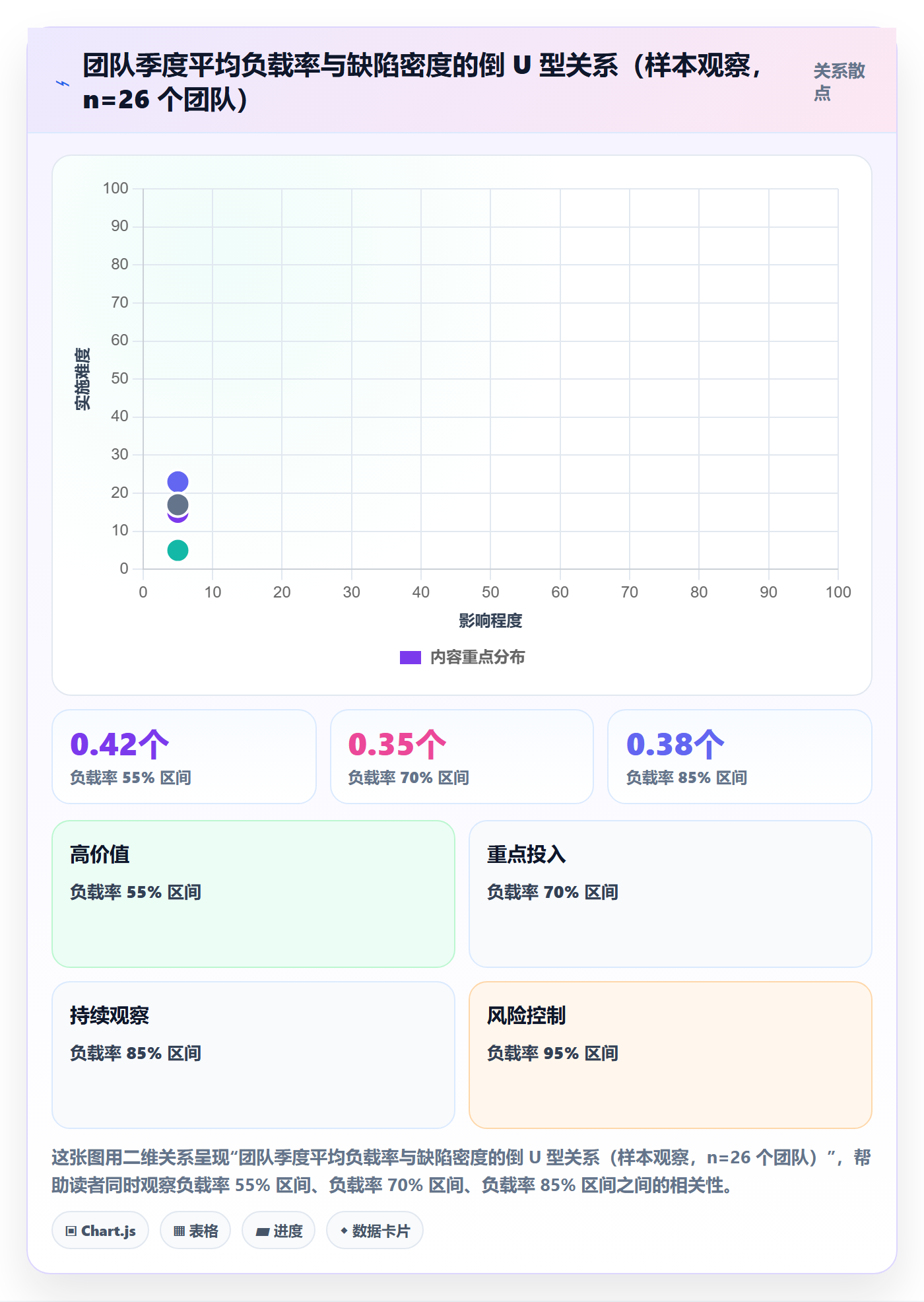 资源负载管理方法大全:管理层人力资源计划协同管理落地清单